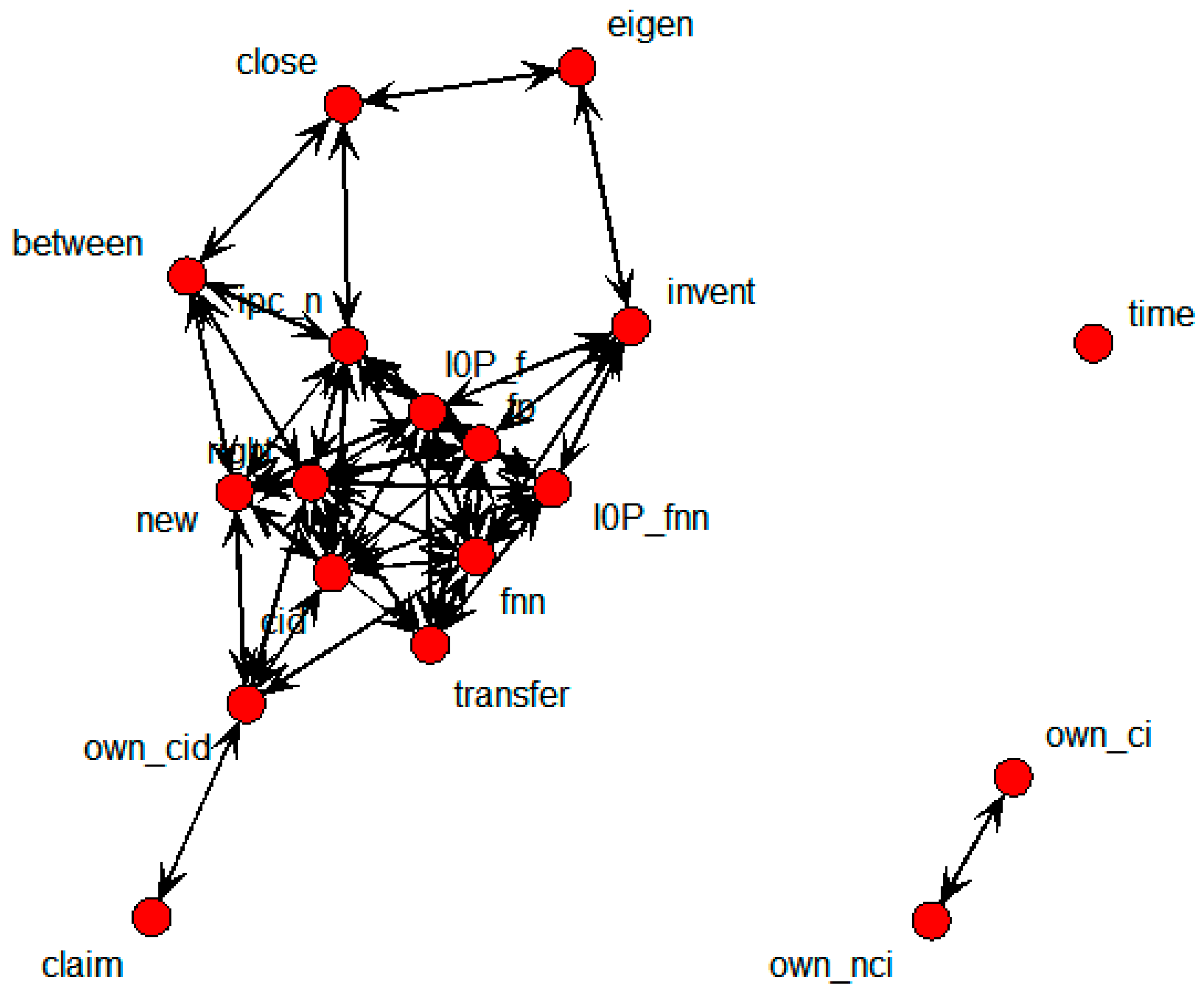 Sustainability 07 15809 g014 1024