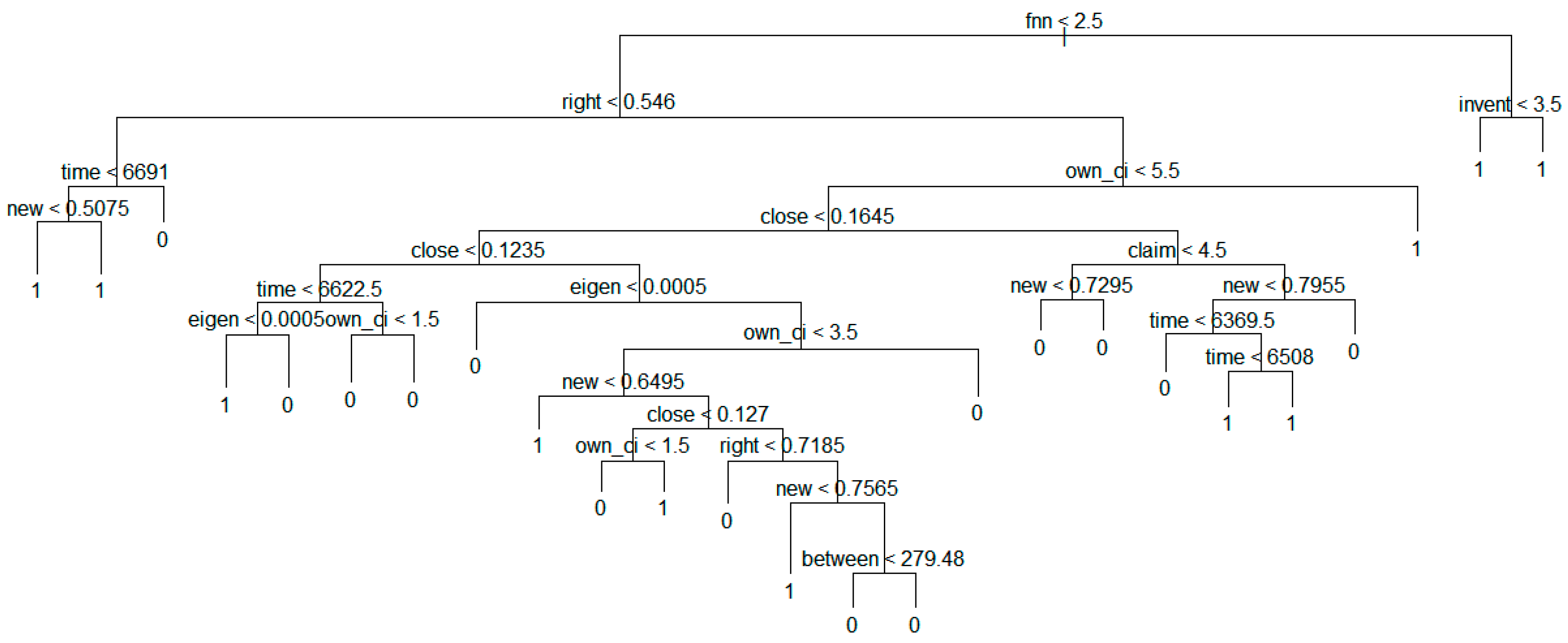 Sustainability 07 15809 g016 1024