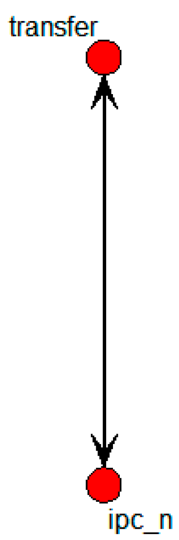 Sustainability 07 15809 g018 1024