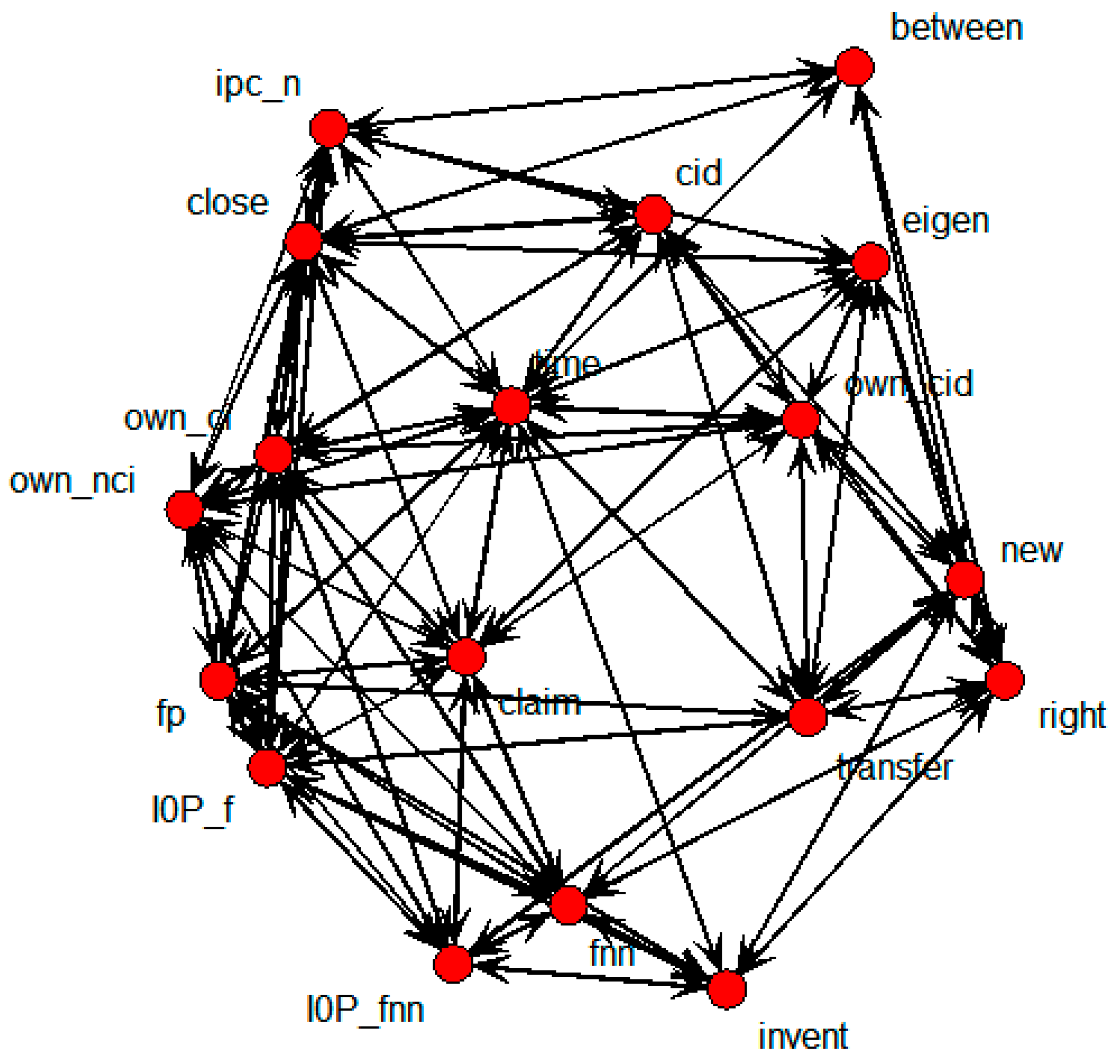 Sustainability 07 15809 g020 1024