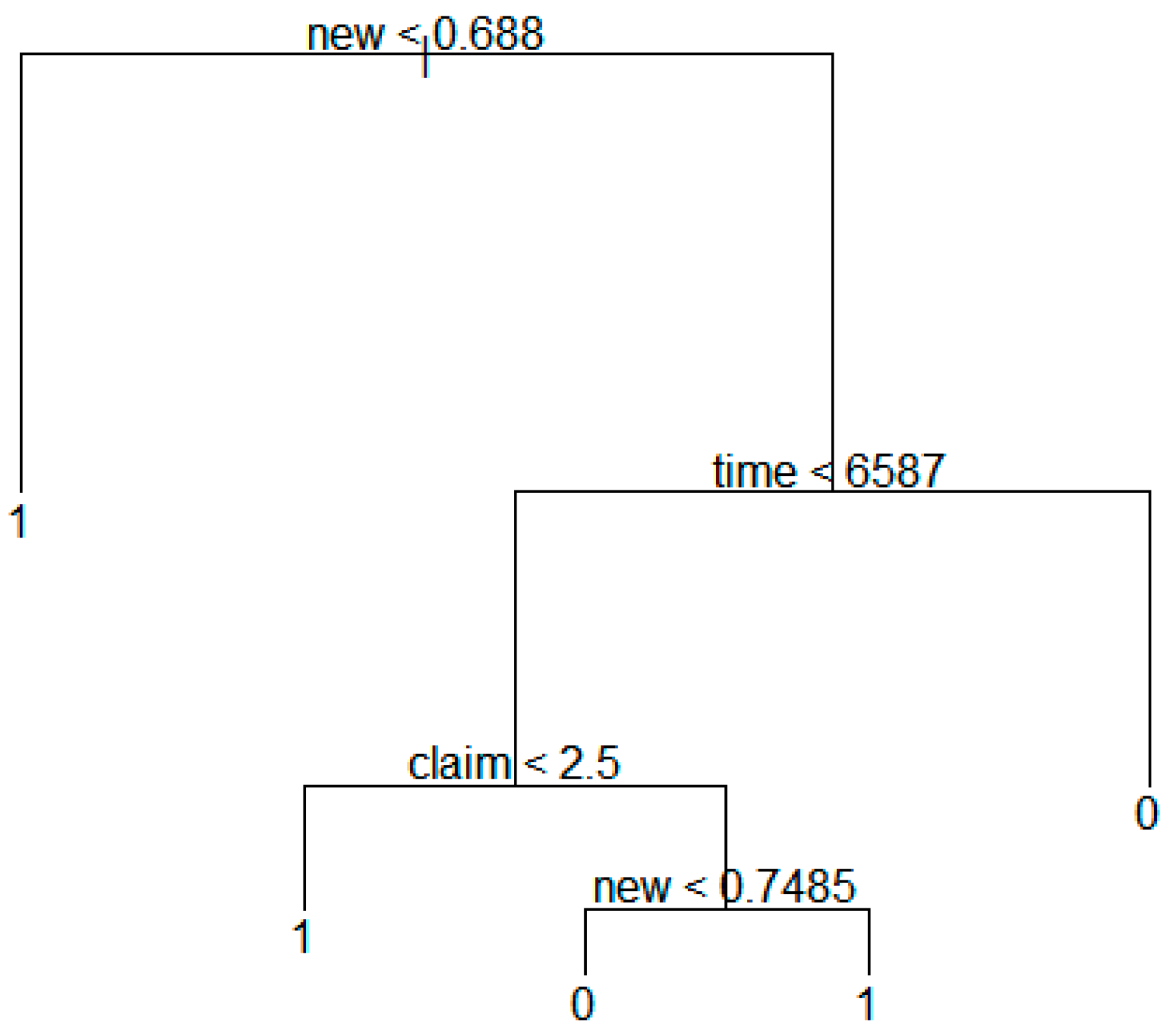 Sustainability 07 15809 g022 1024