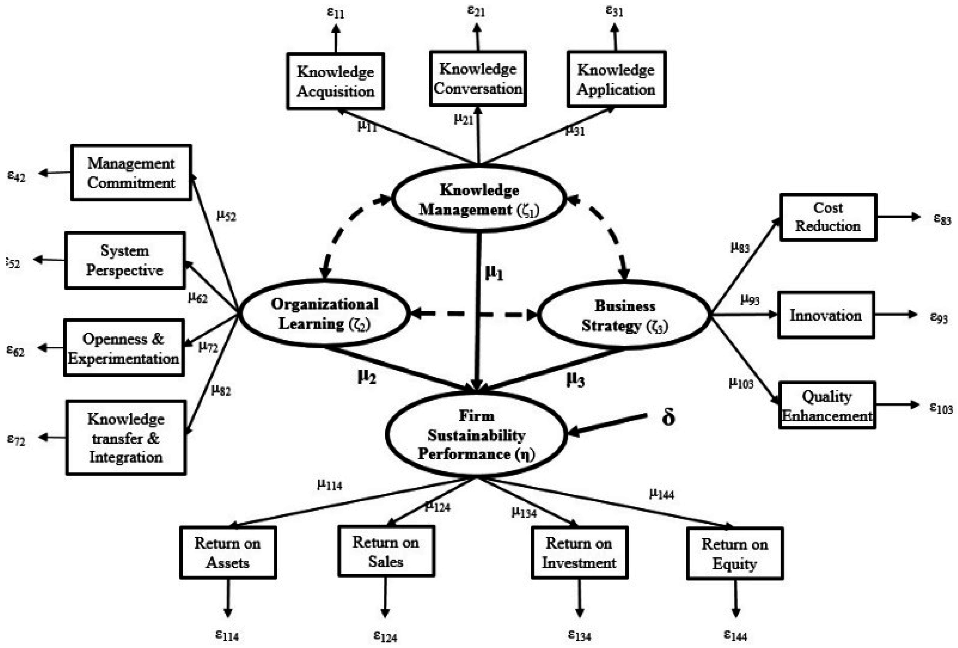 Sustainability 07 15810 g002 1024