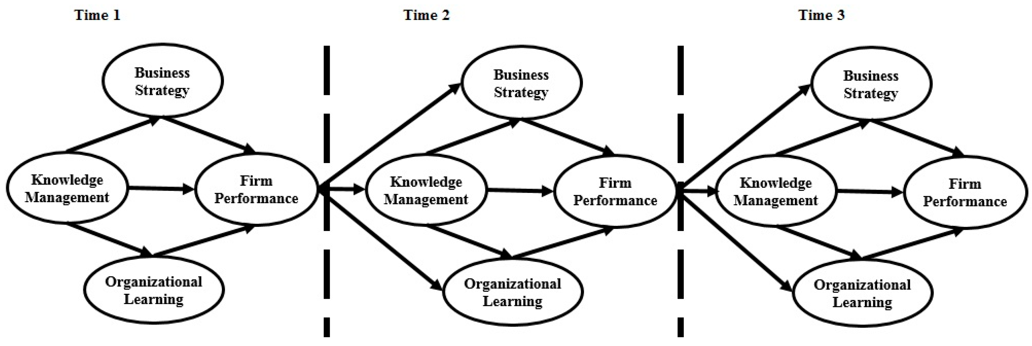 Sustainability 07 15810 g006 1024
