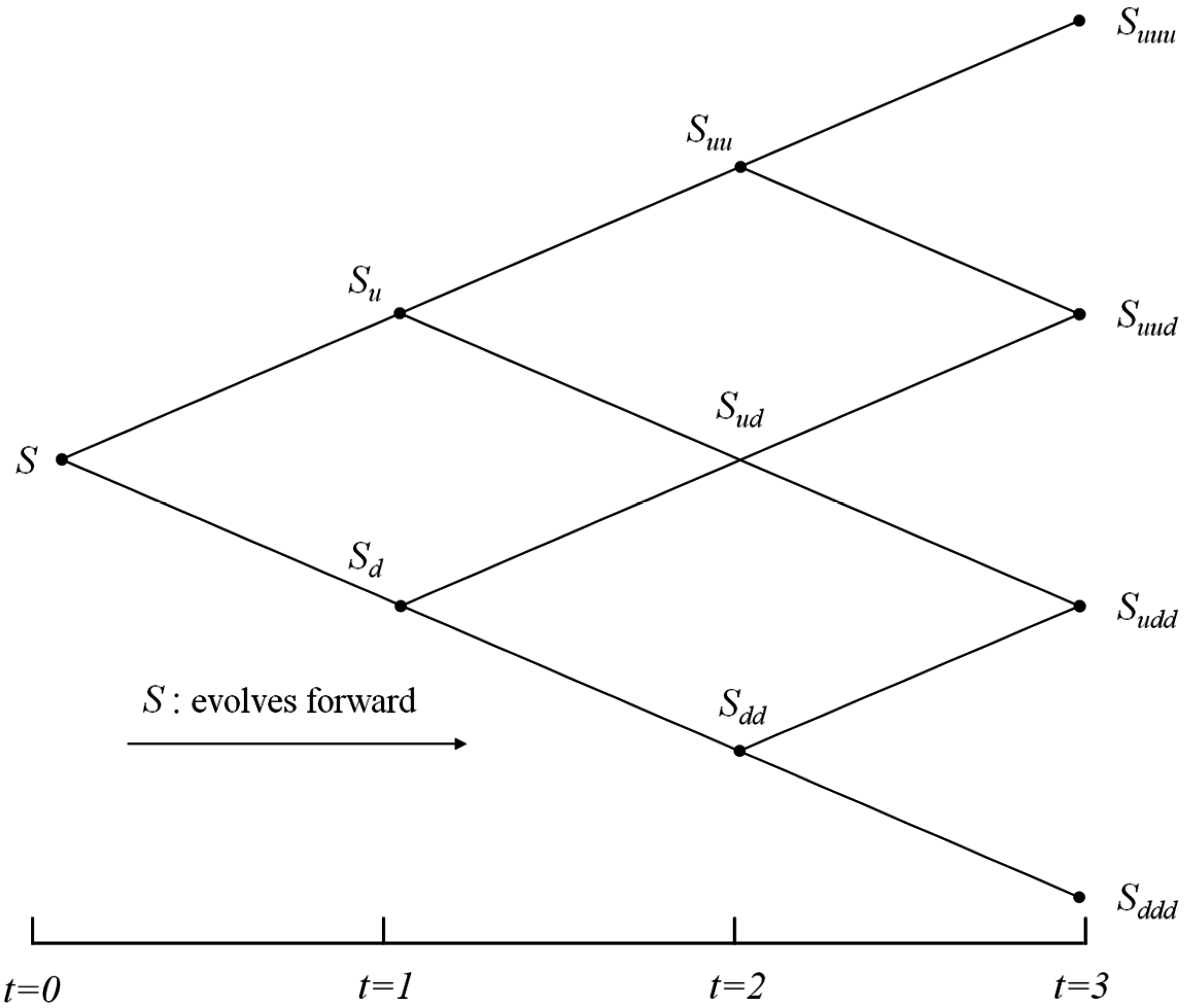 Sustainability 07 15816 g005