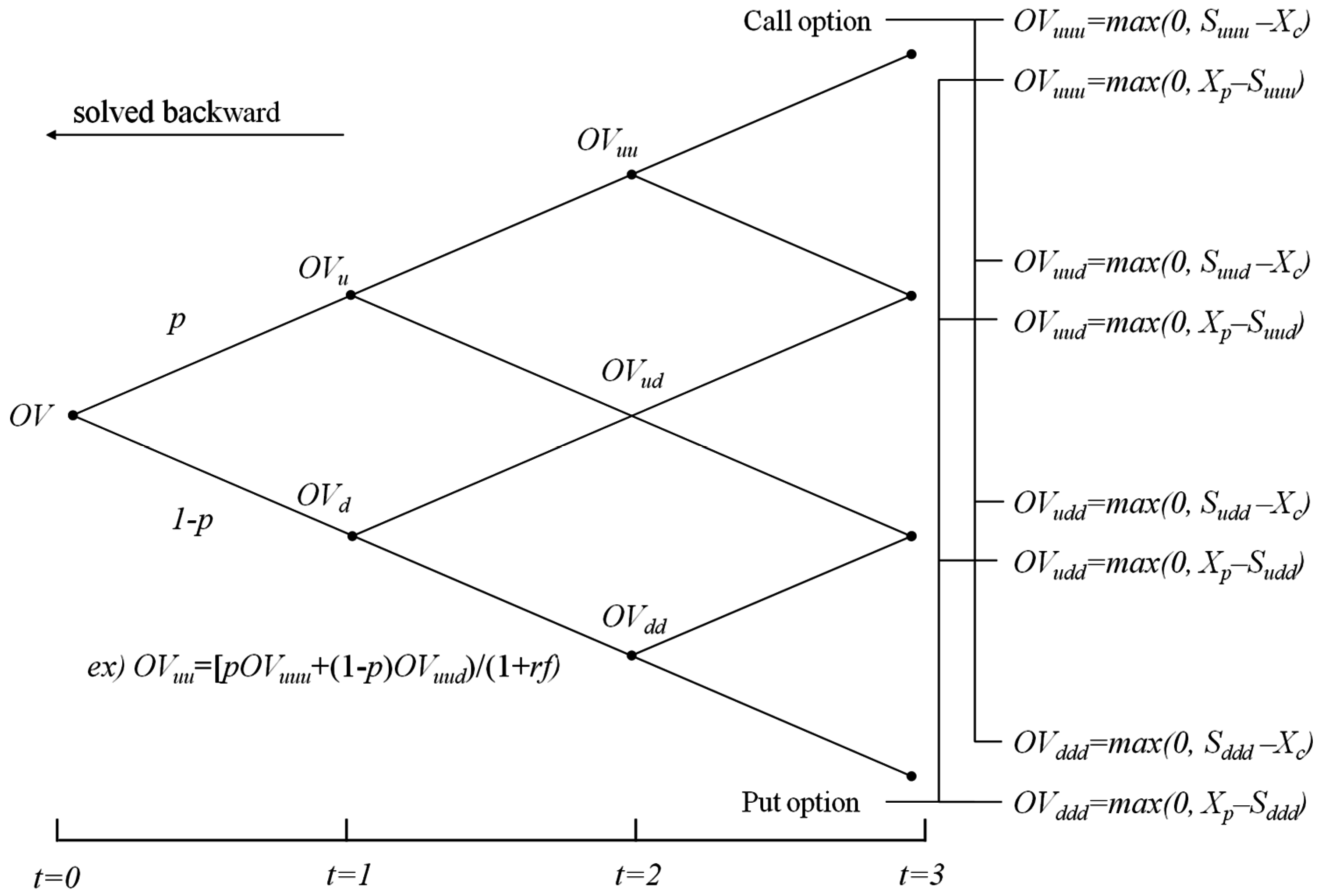 Sustainability 07 15816 g006