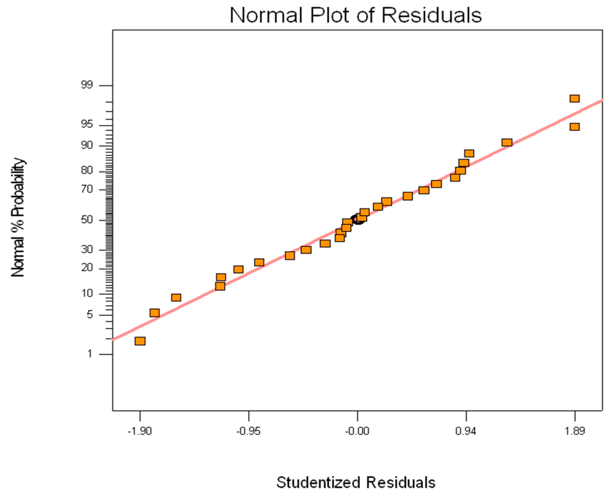 Sustainability 07 15826 g003