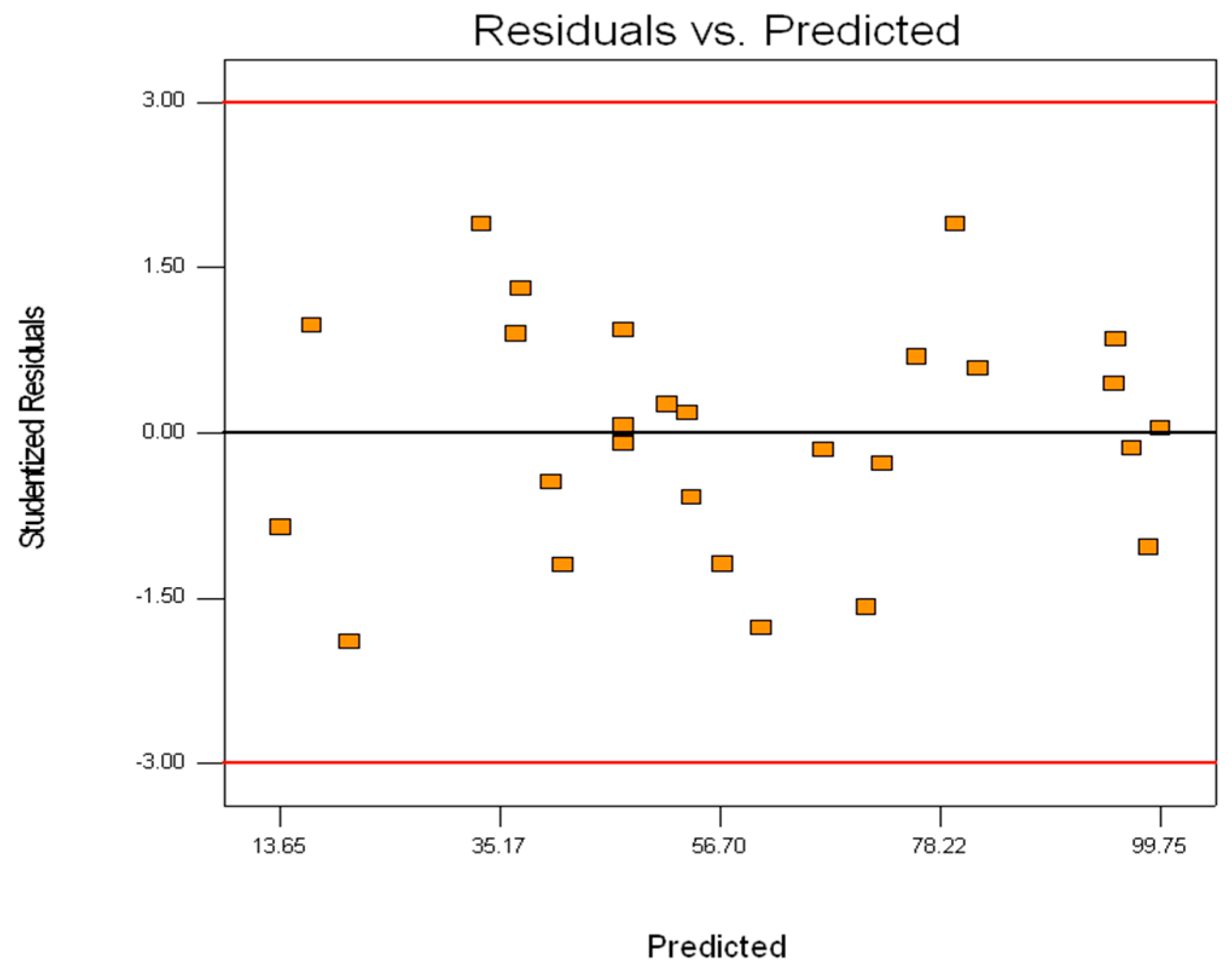 Sustainability 07 15826 g004