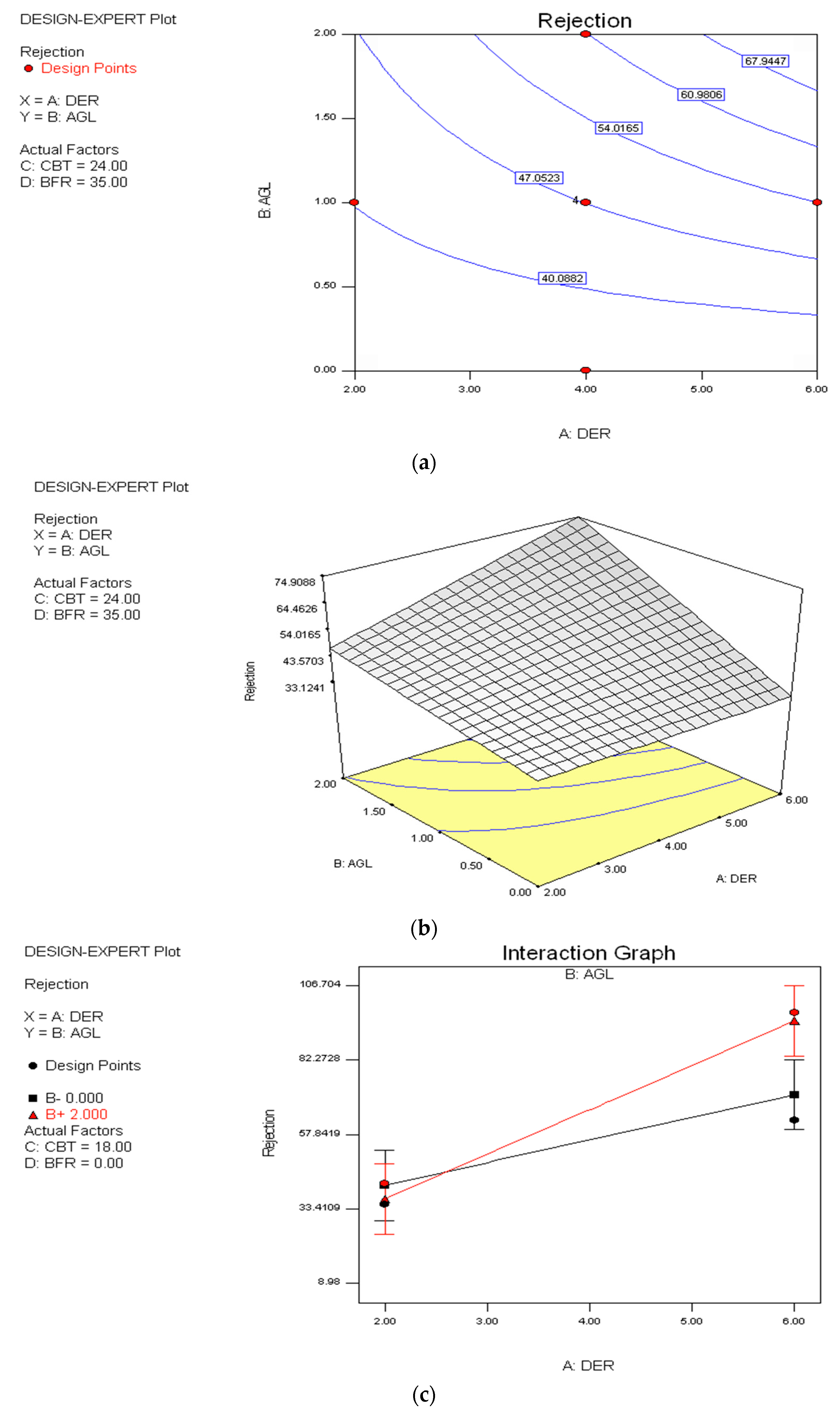 Sustainability 07 15826 g005