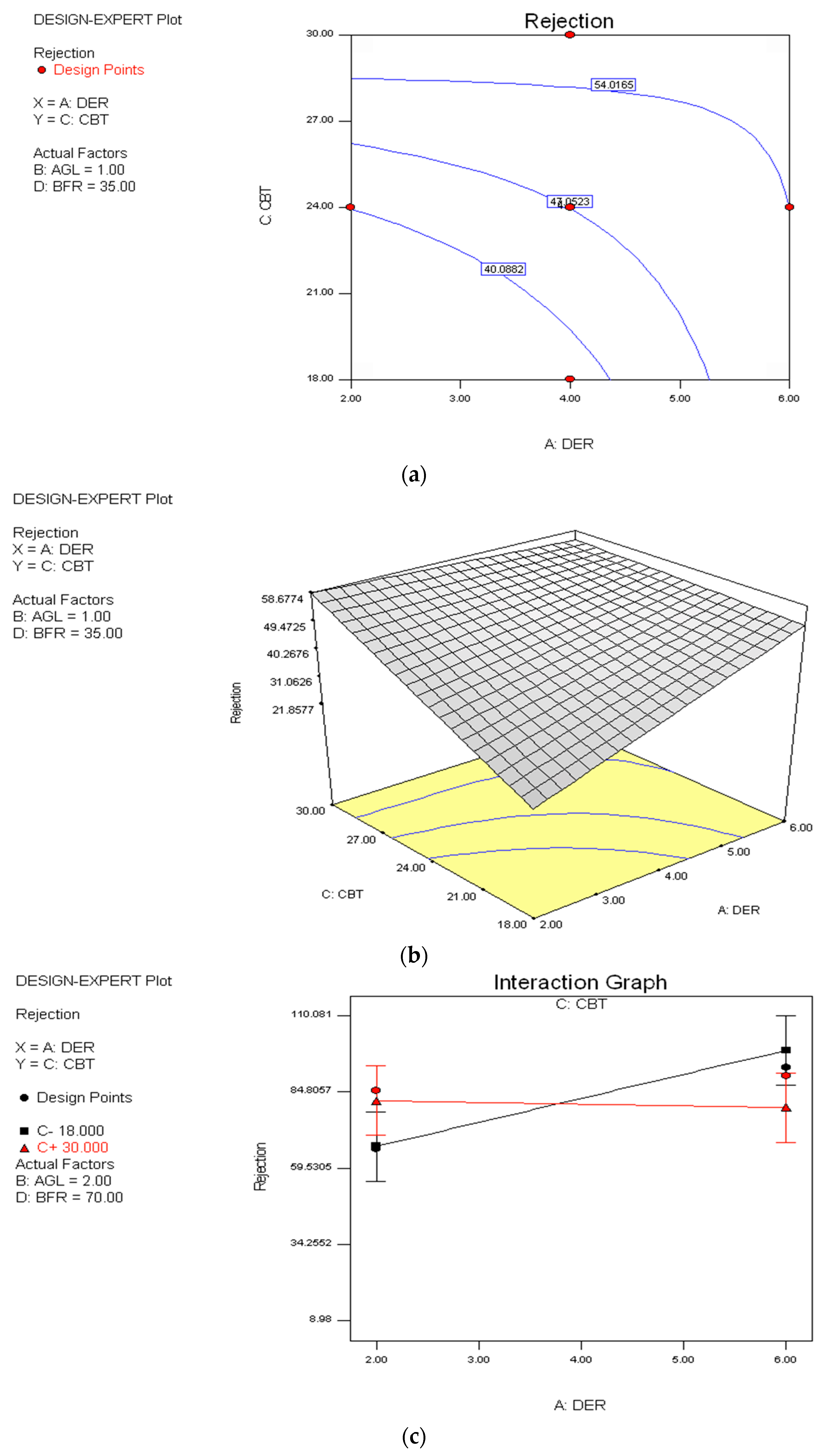 Sustainability 07 15826 g006