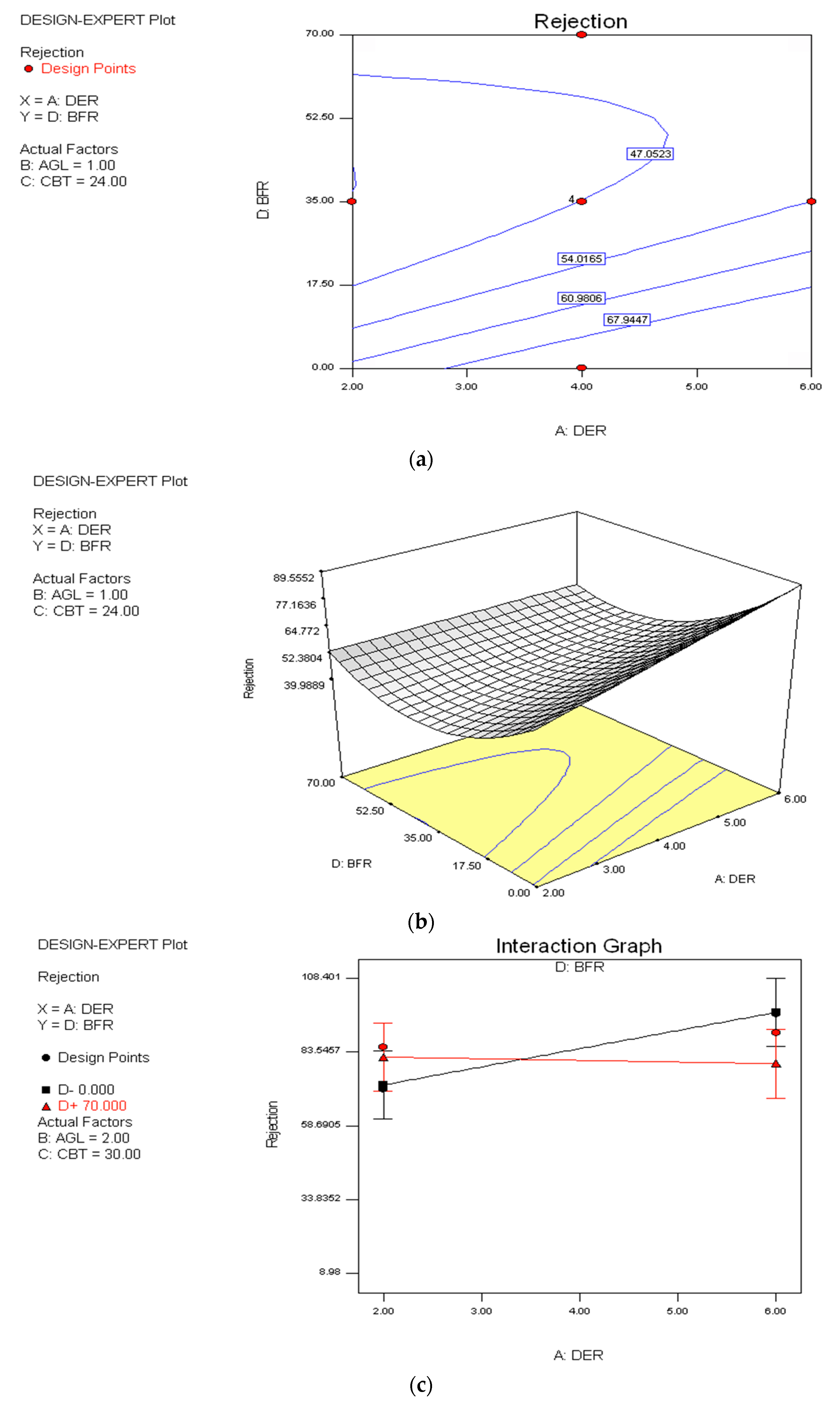 Sustainability 07 15826 g007