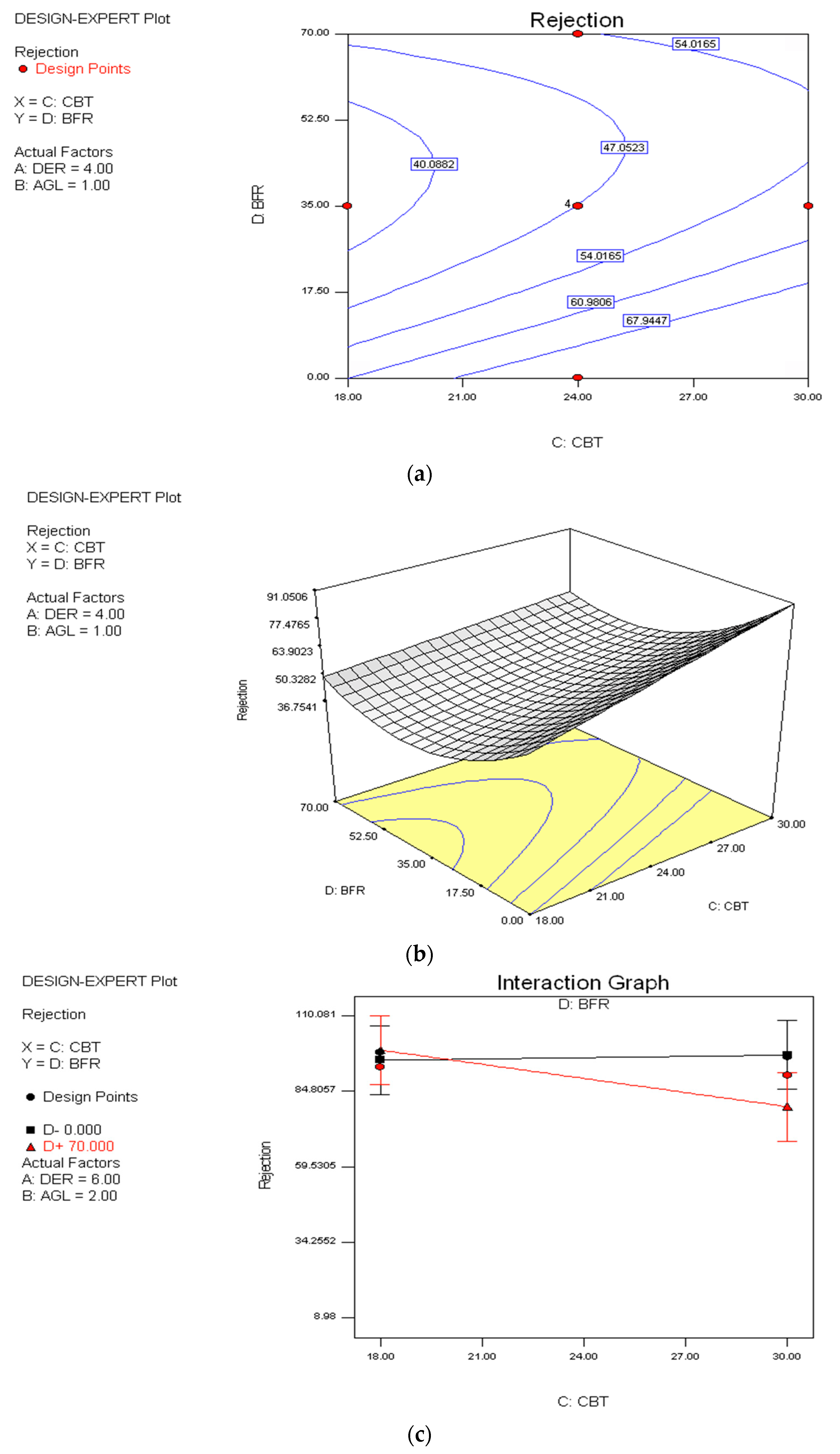 Sustainability 07 15826 g010