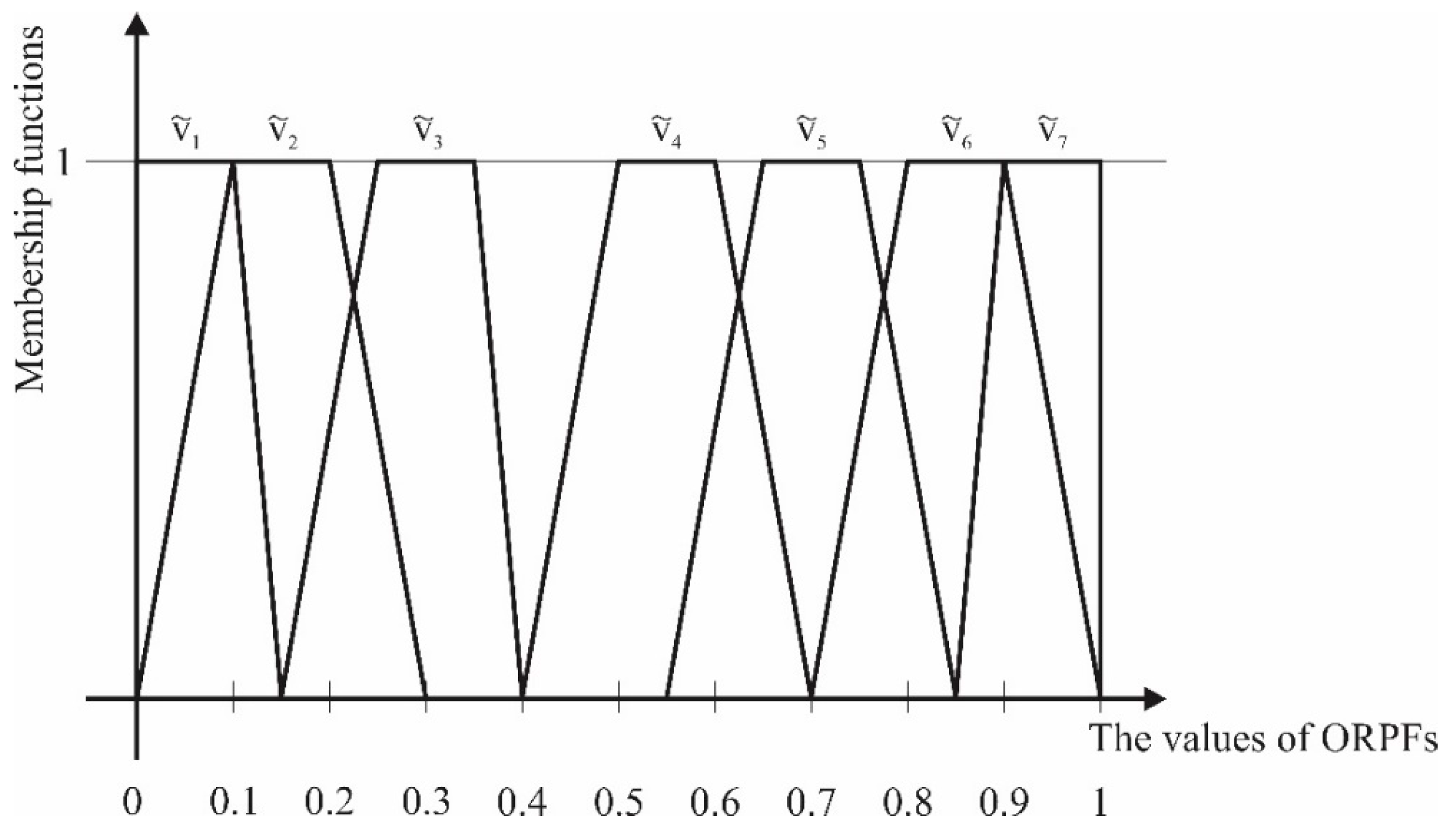 Sustainability 07 15828 g002 1024