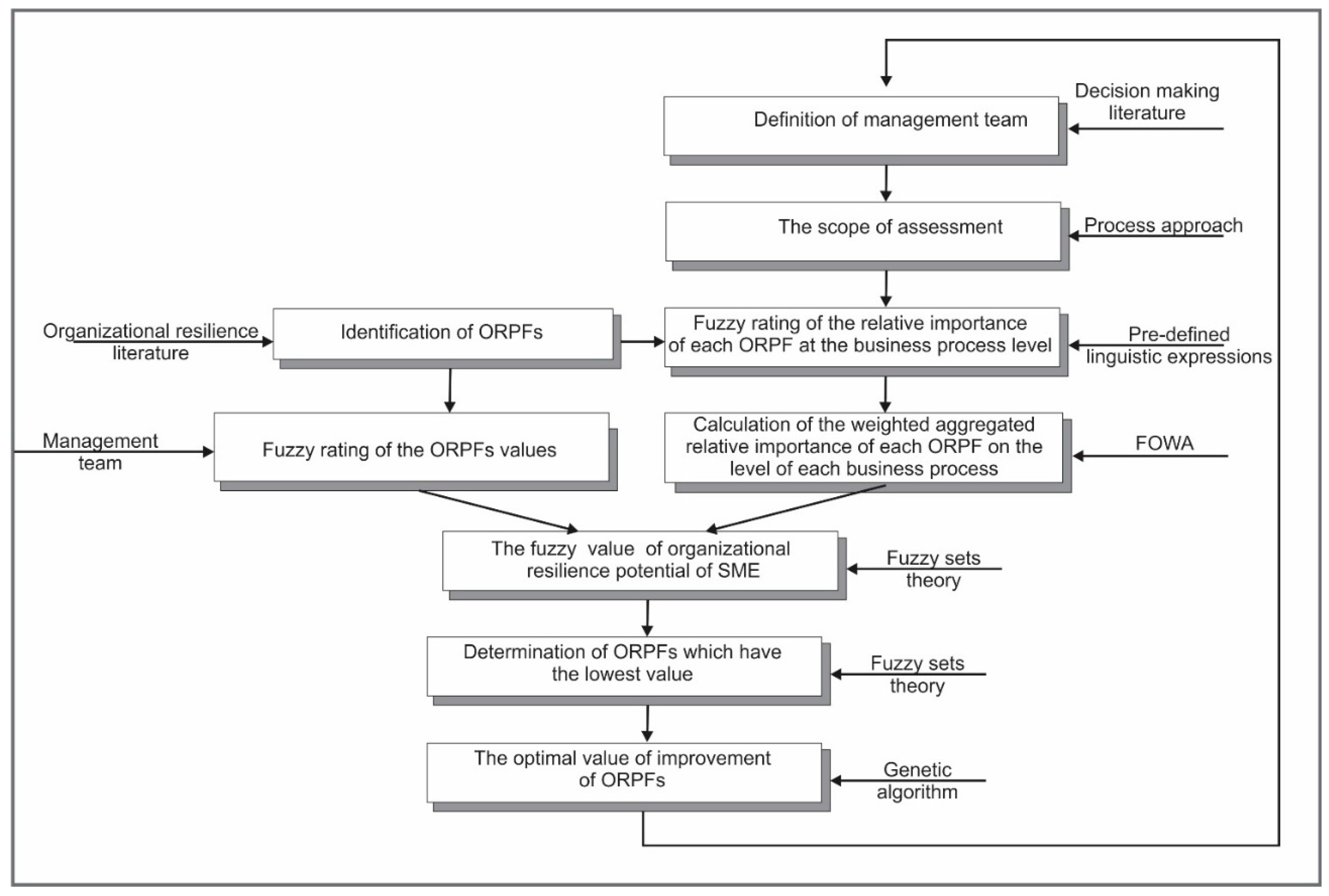 Sustainability 07 15828 g003 1024
