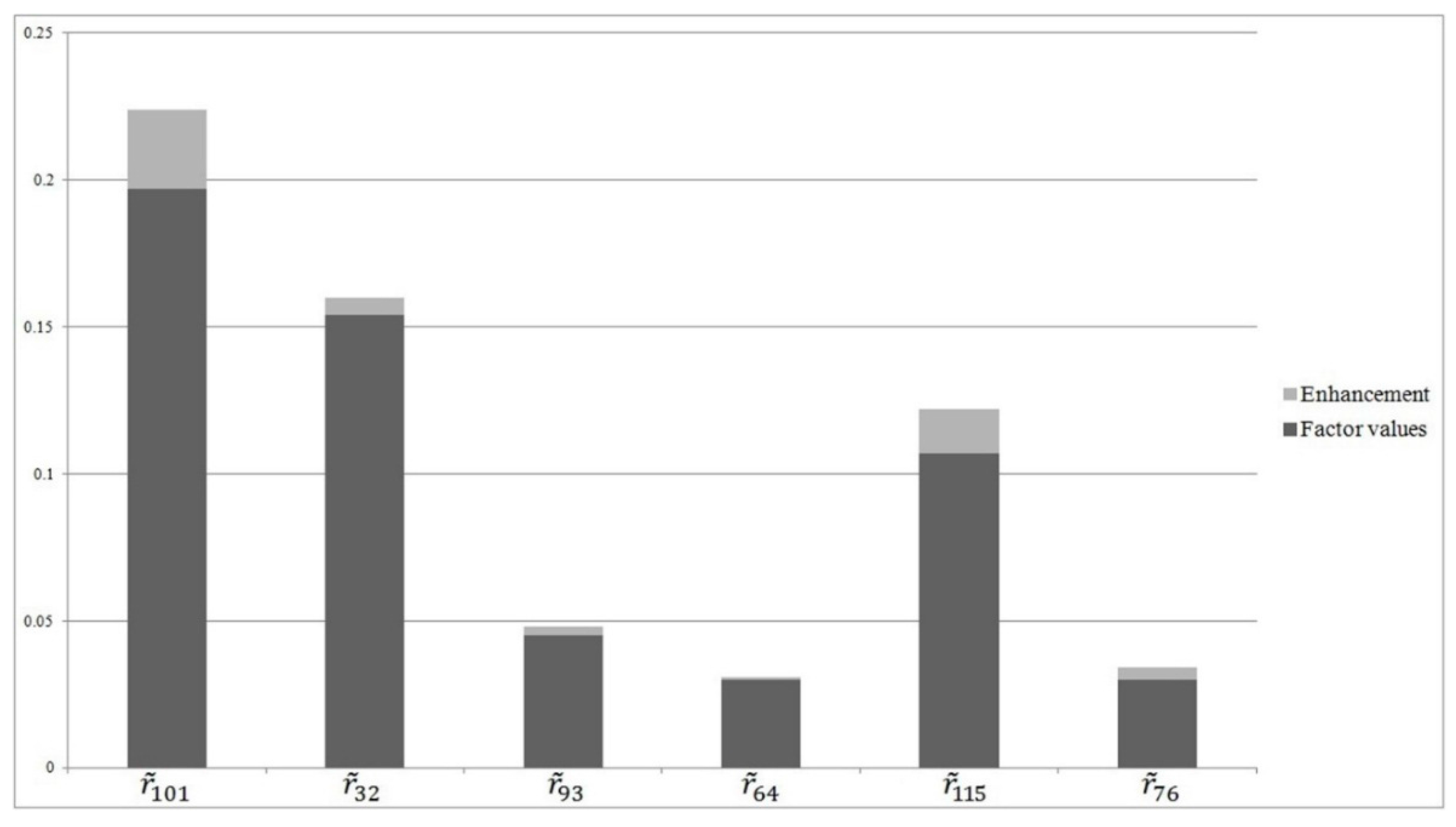 Sustainability 07 15828 g005 1024