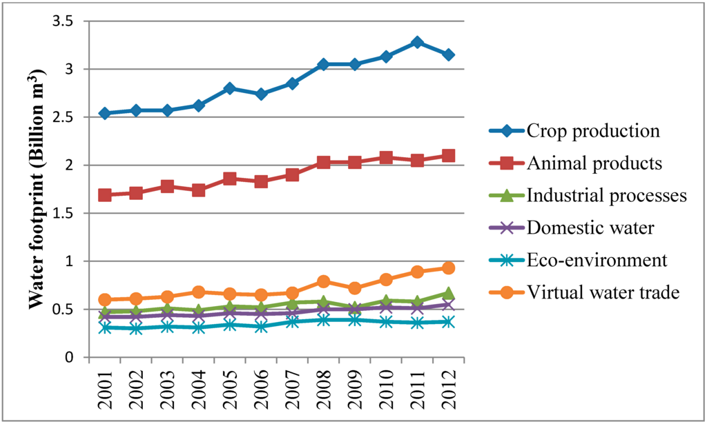 Sustainability 07 15829 g004 1024