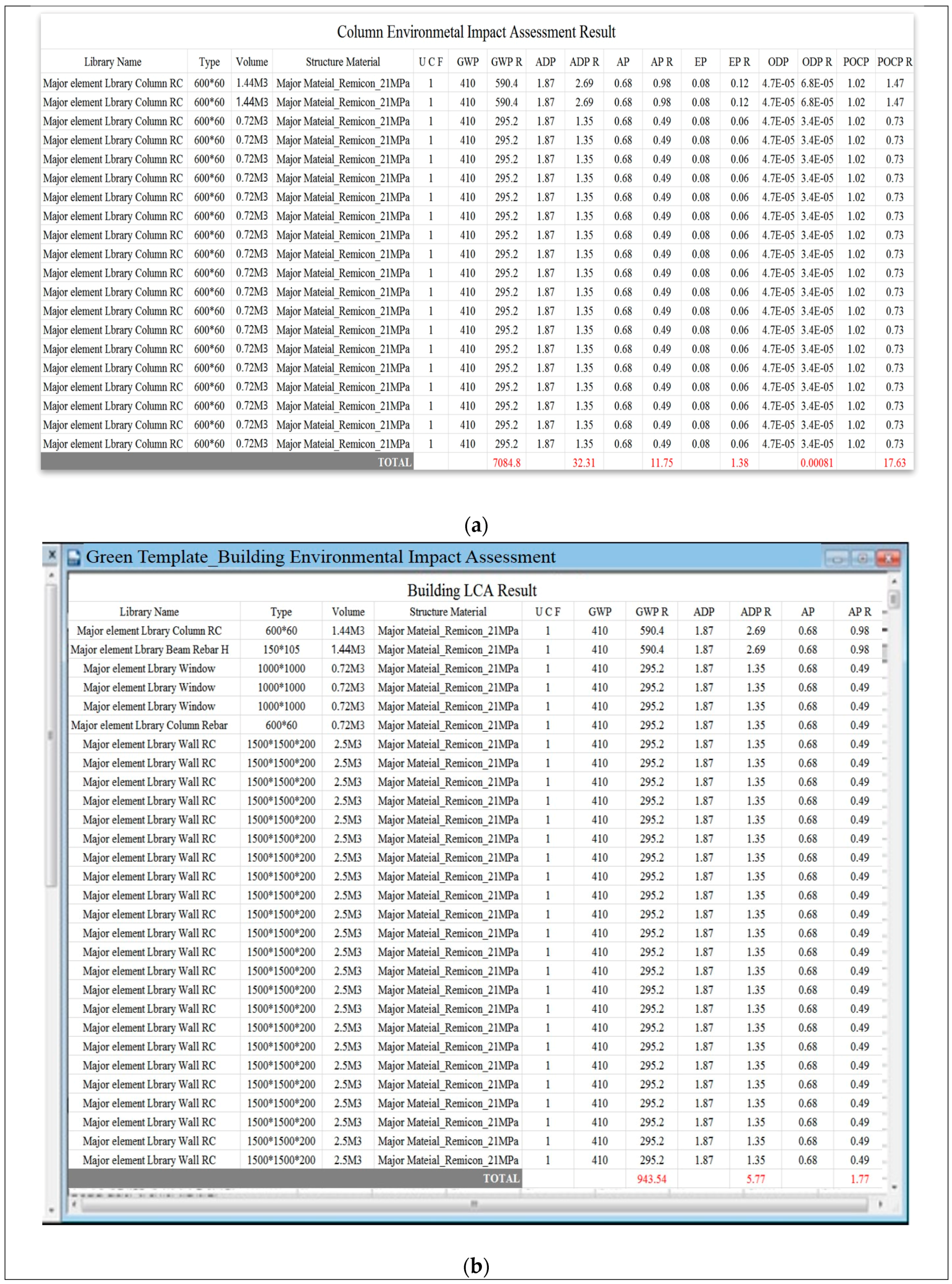 Sustainability 07 15830 g003 1024