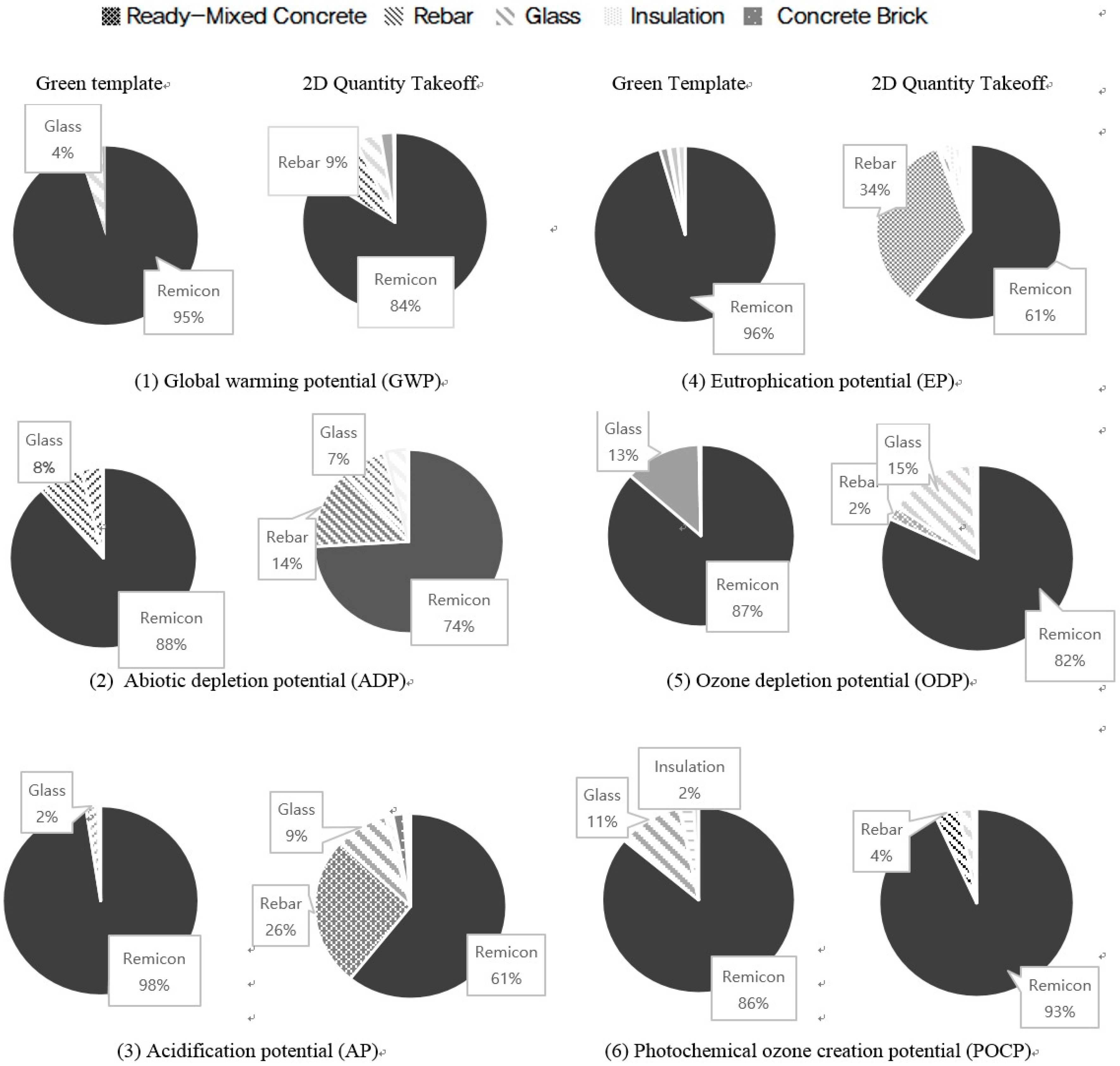 Sustainability 07 15830 g005 1024