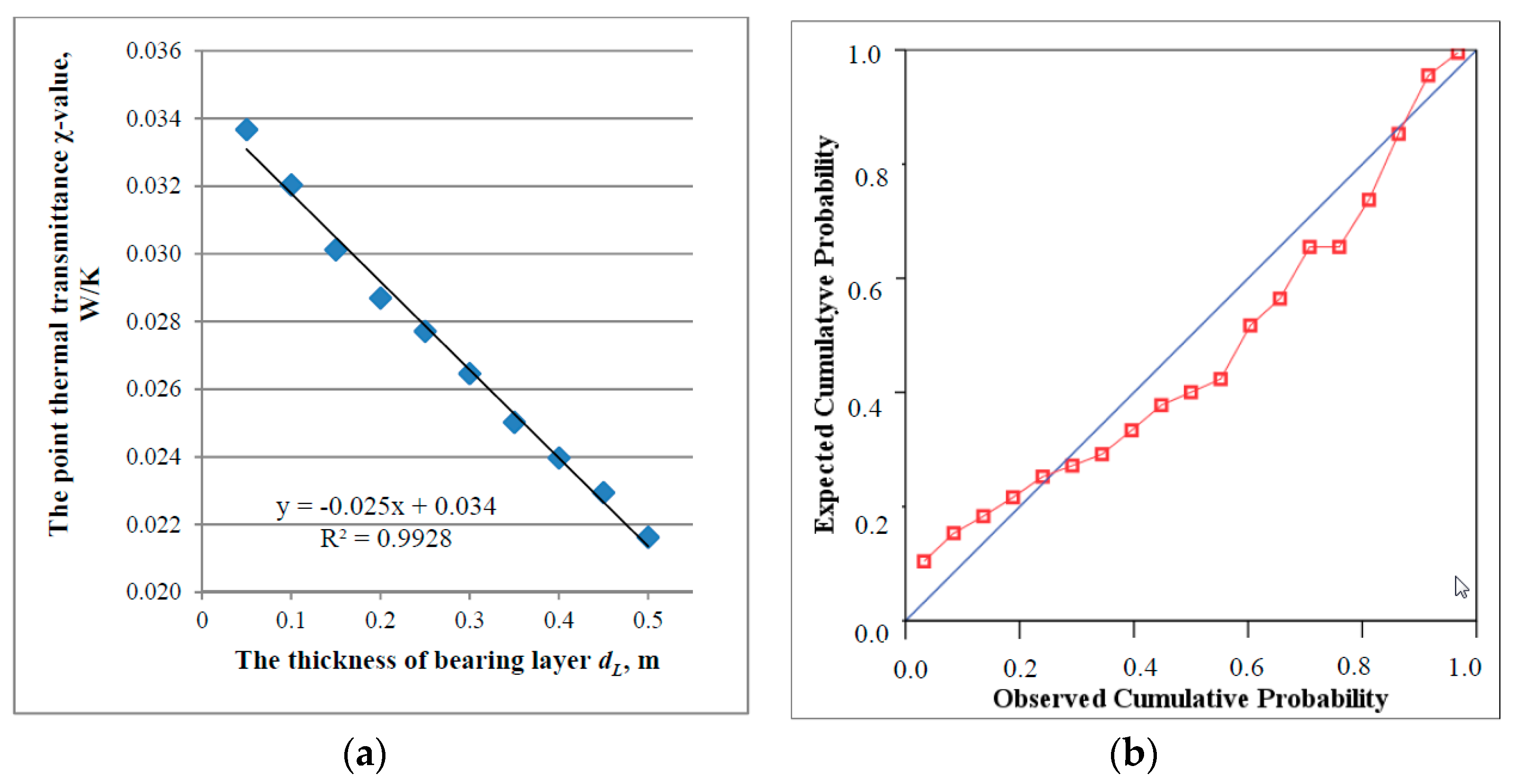 Sustainability 07 15840 g006