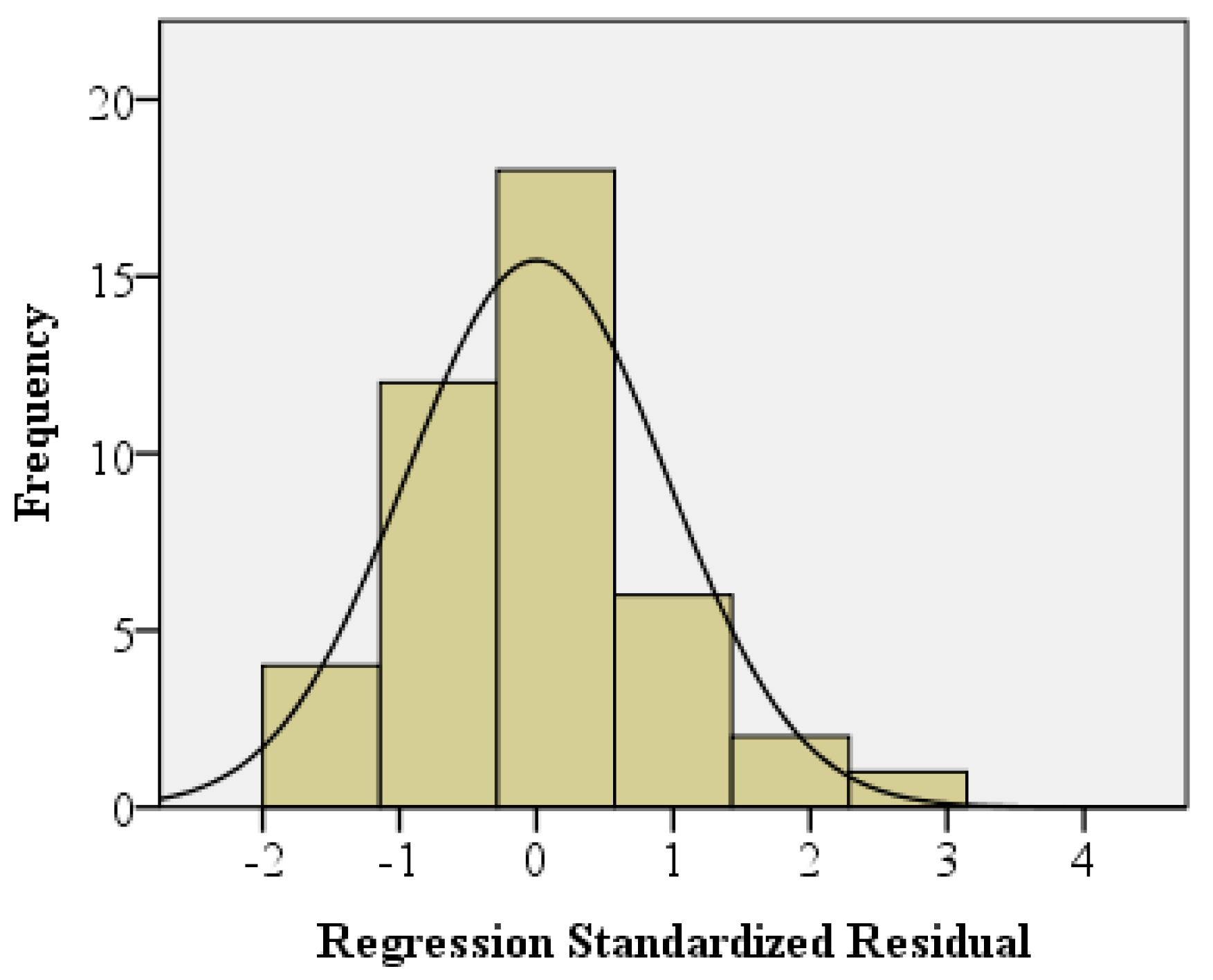 Sustainability 07 15840 g009