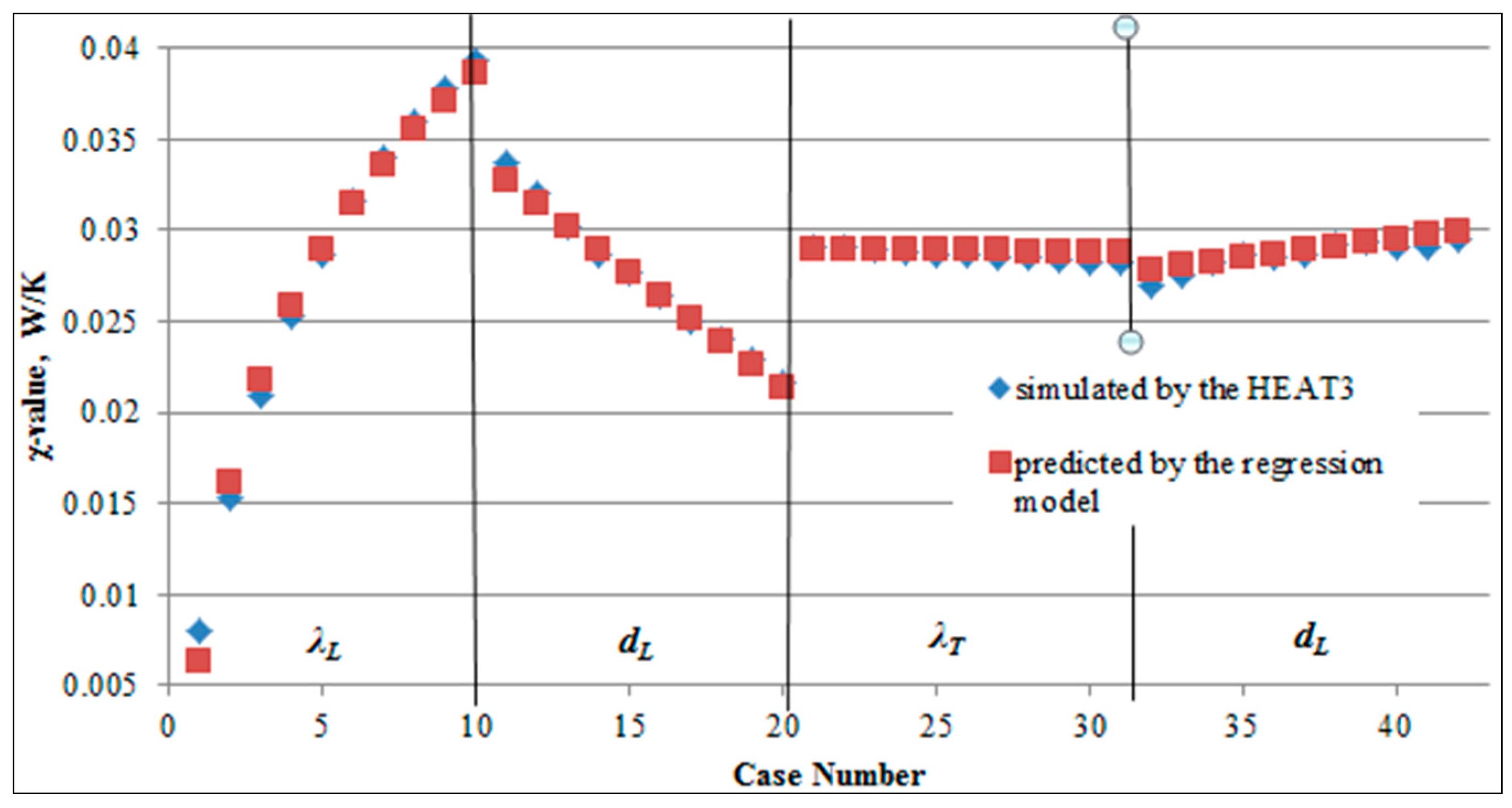 Sustainability 07 15840 g011
