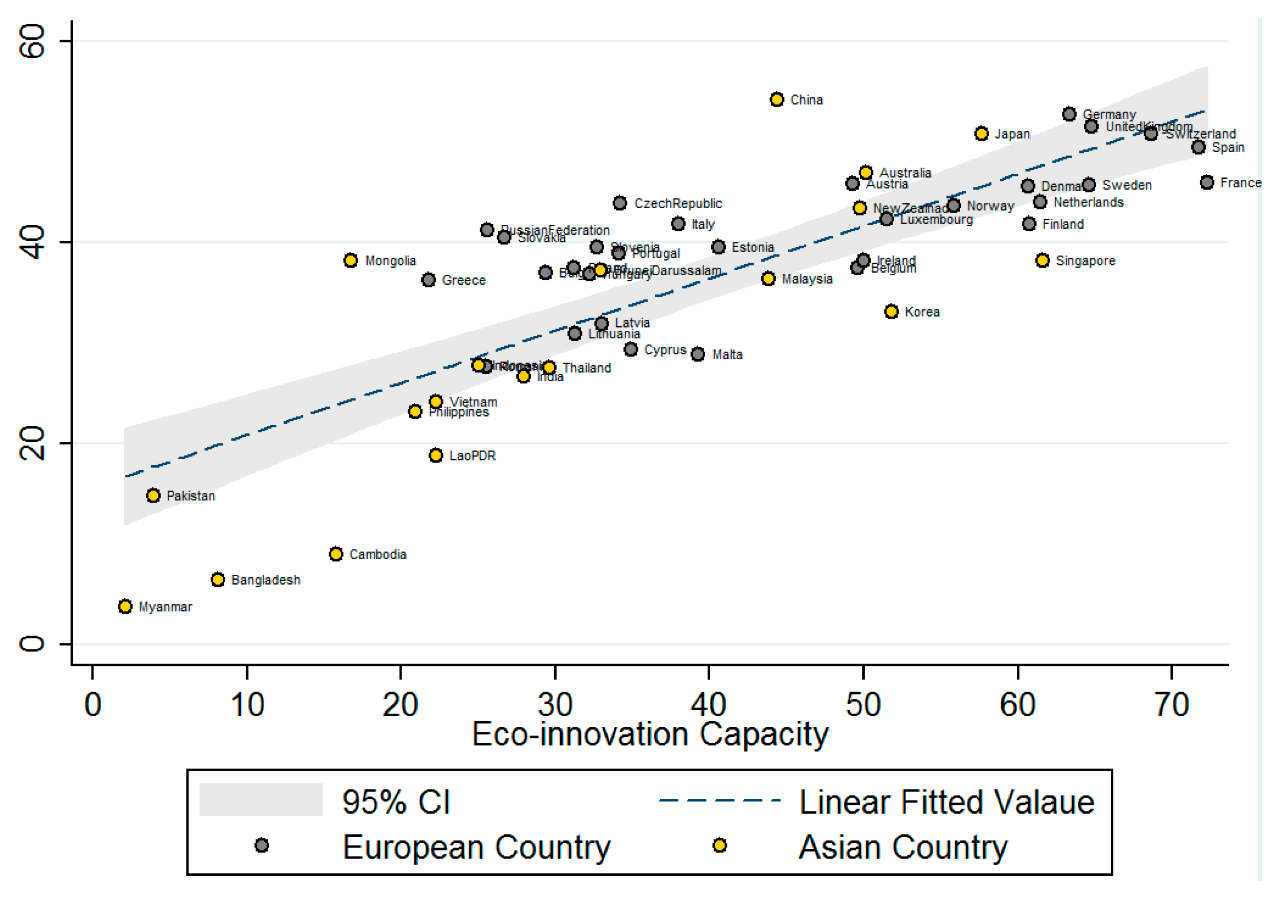 Sustainability 07 15849 g001 1024