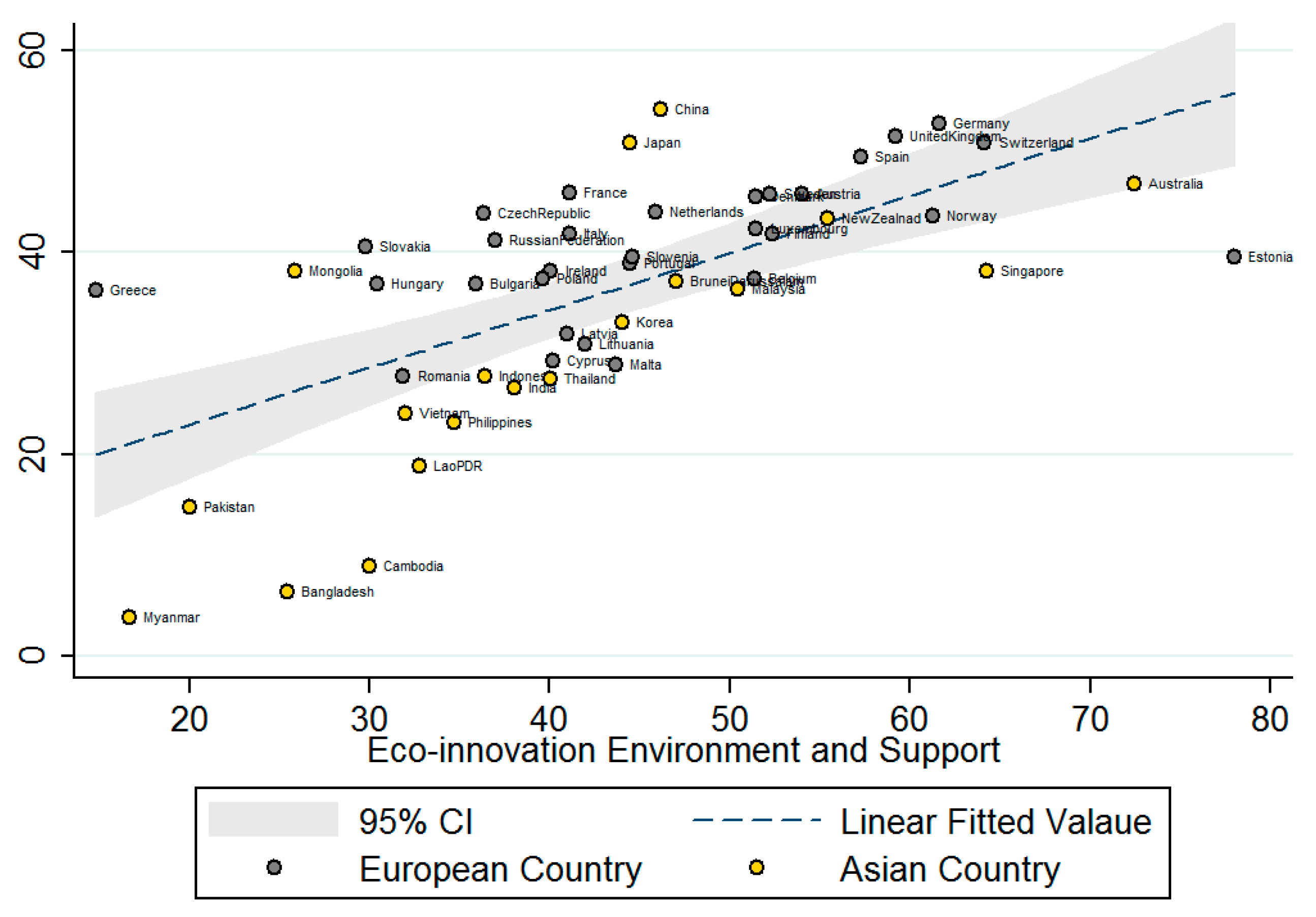Sustainability 07 15849 g002 1024