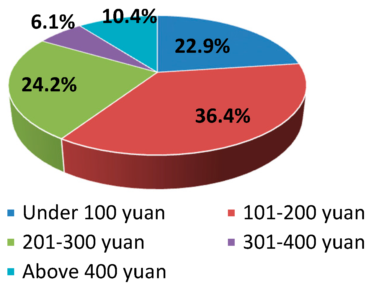 Sustainability 08 00007 g001 1024