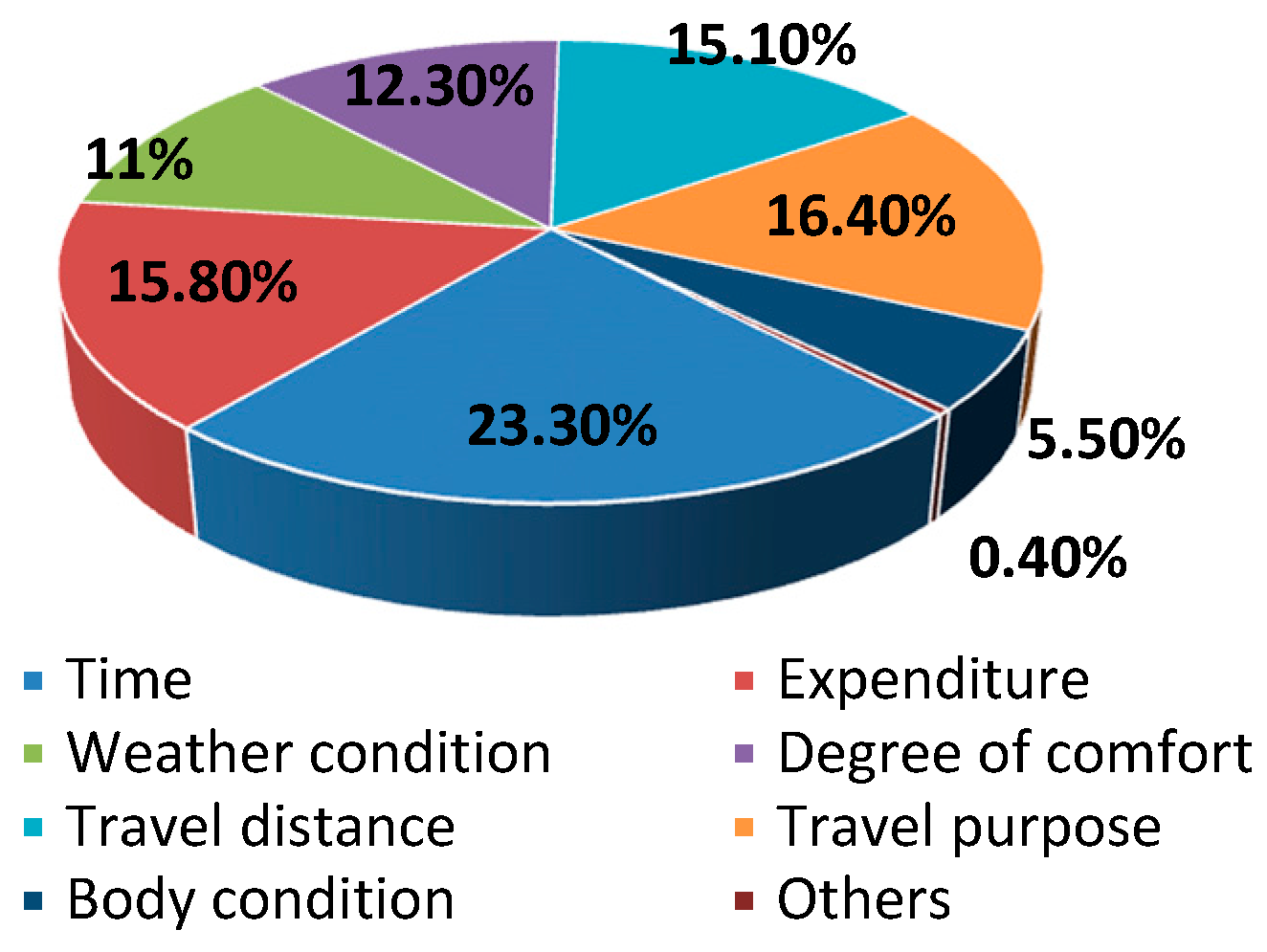 Sustainability 08 00007 g002 1024