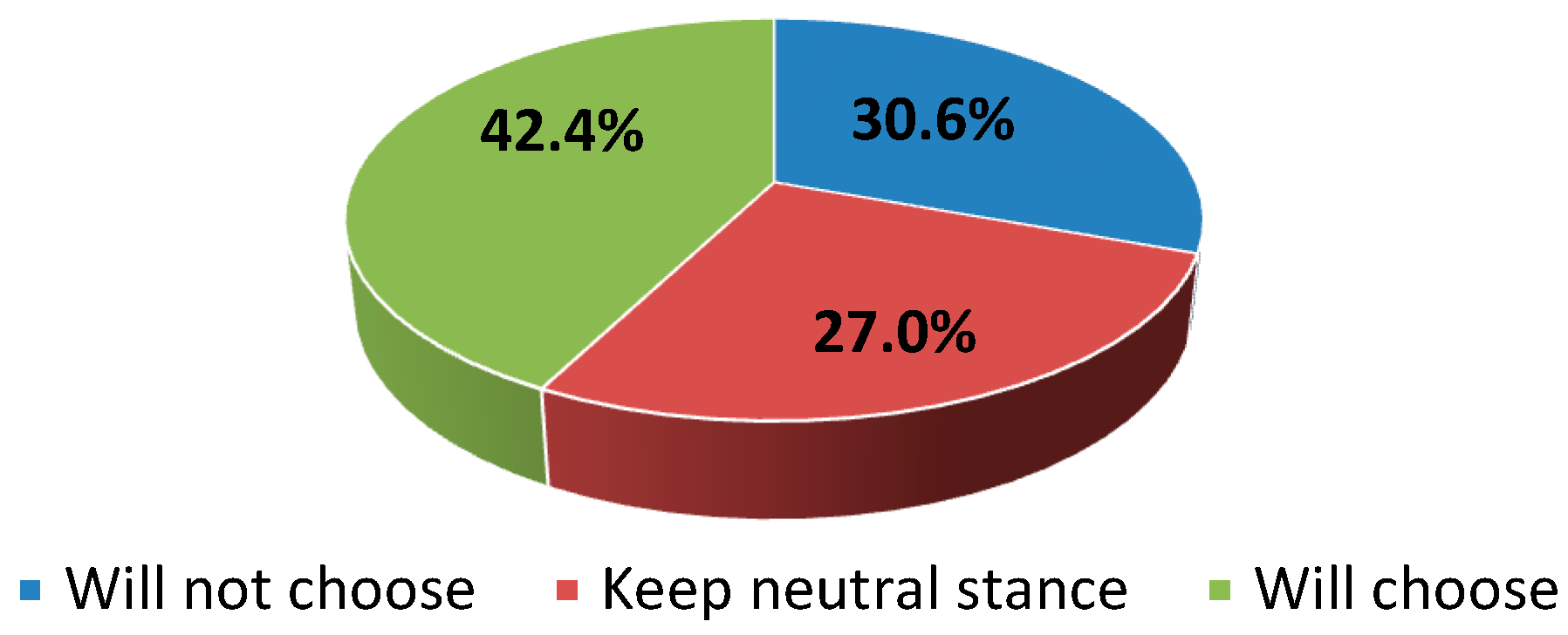 Sustainability 08 00007 g003 1024