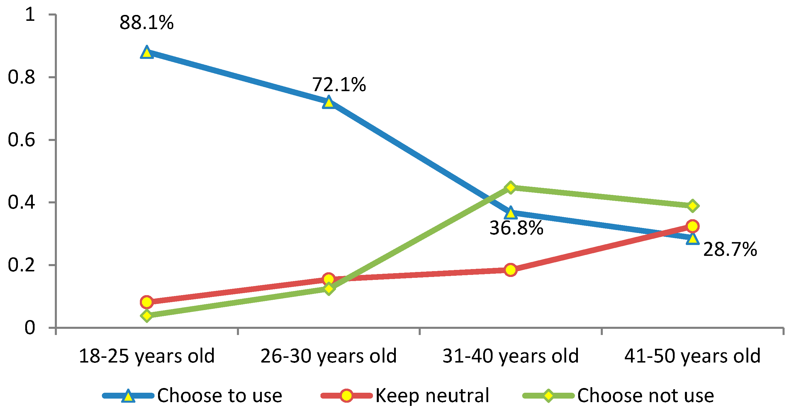 Sustainability 08 00007 g009 1024