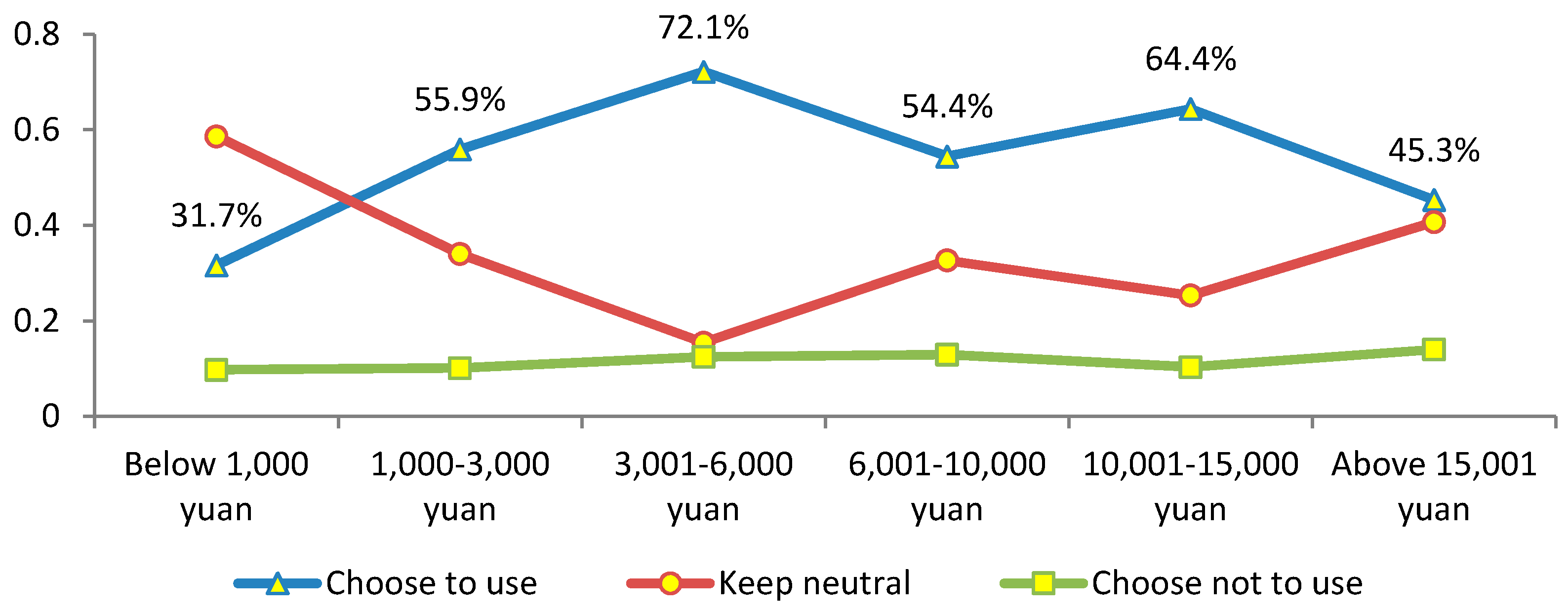 Sustainability 08 00007 g010 1024
