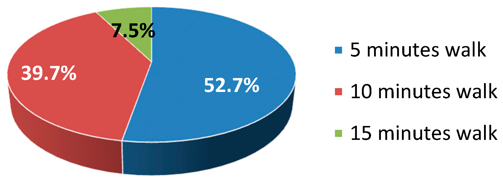 Sustainability 08 00007 g011 1024