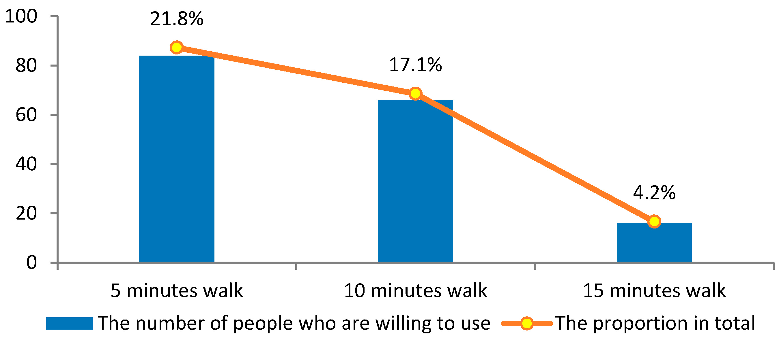 Sustainability 08 00007 g012 1024