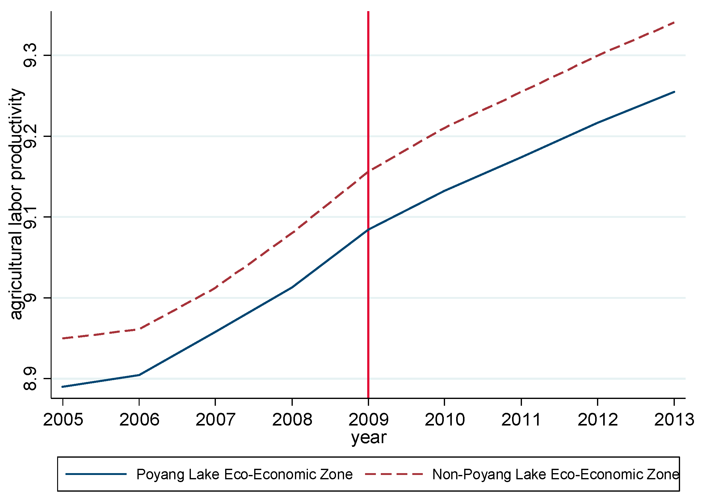 Sustainability 08 00008 g001 1024