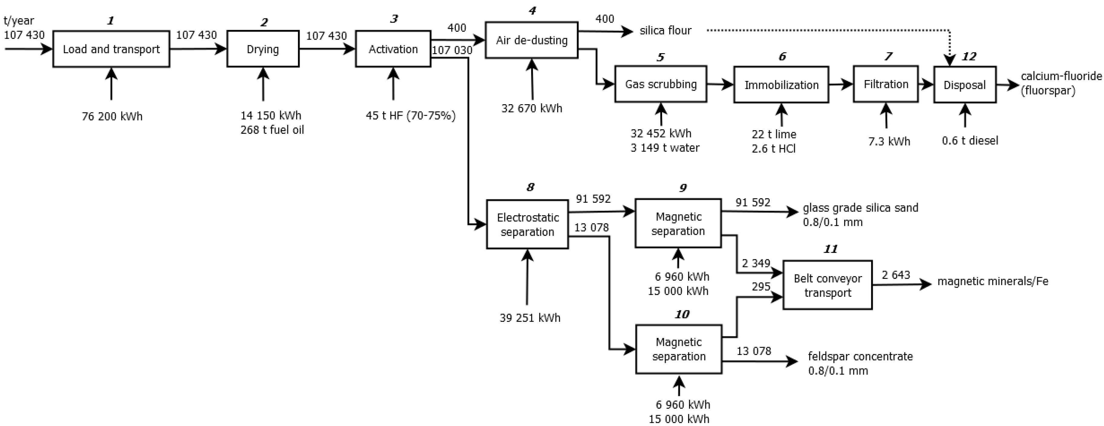 Sustainability 08 00011 g002 1024