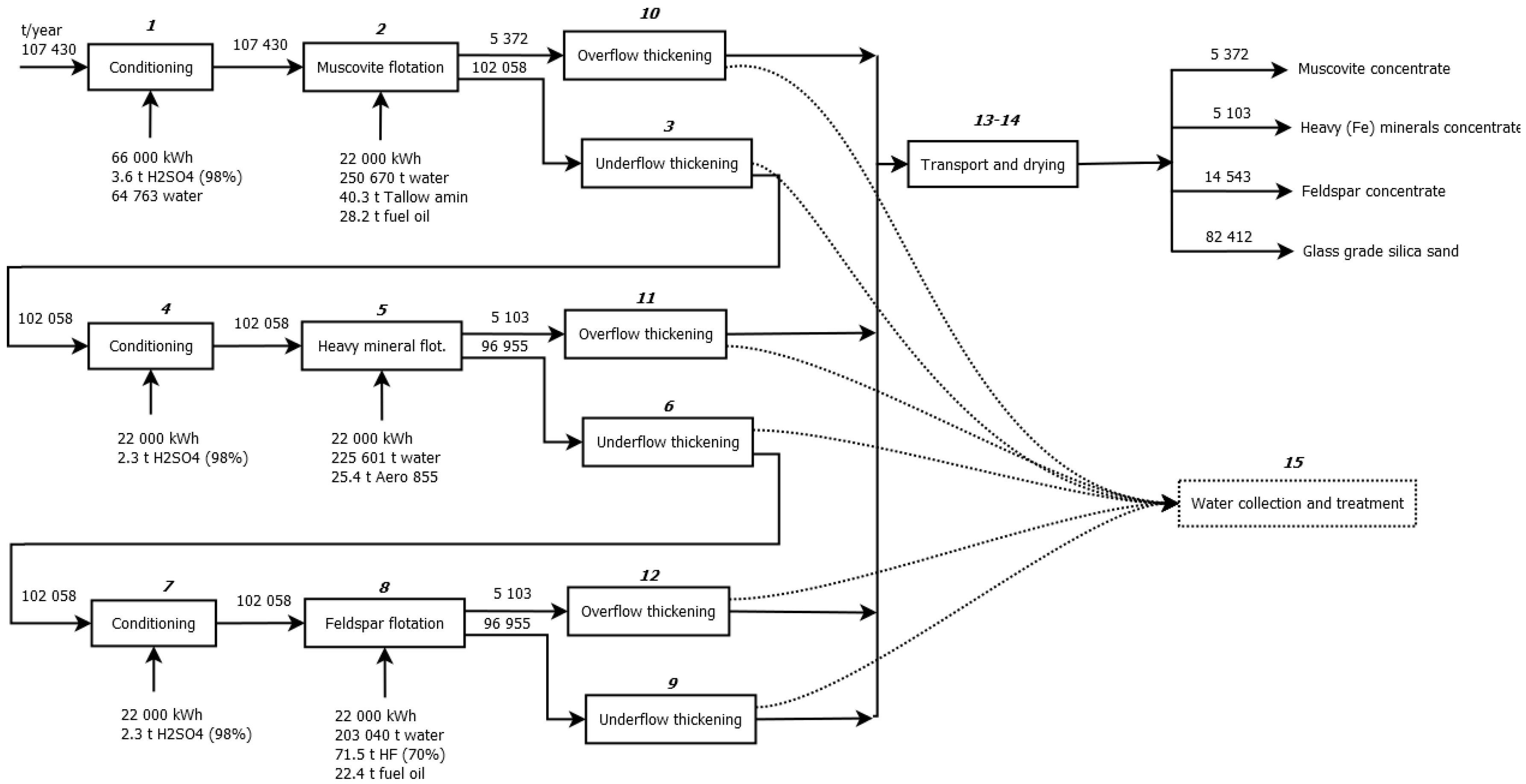 Sustainability 08 00011 g003 1024