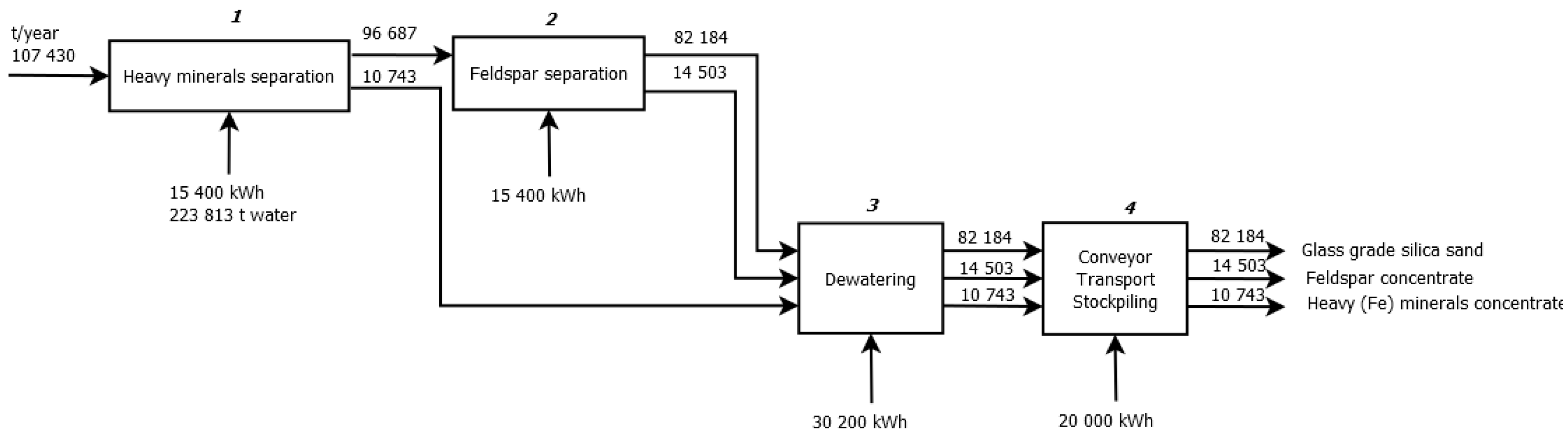 Sustainability 08 00011 g004 1024