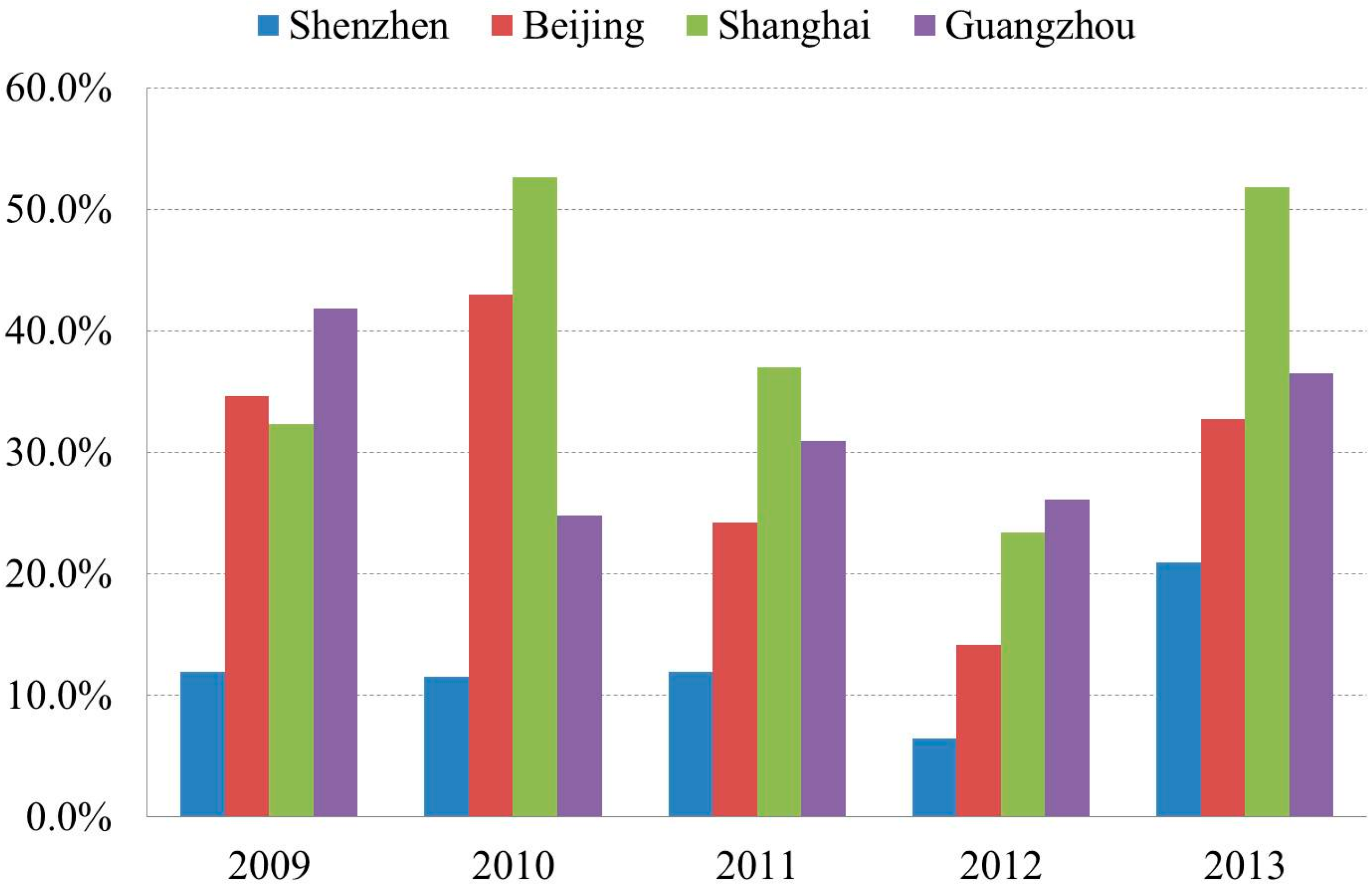 Sustainability 08 00016 g005 1024
