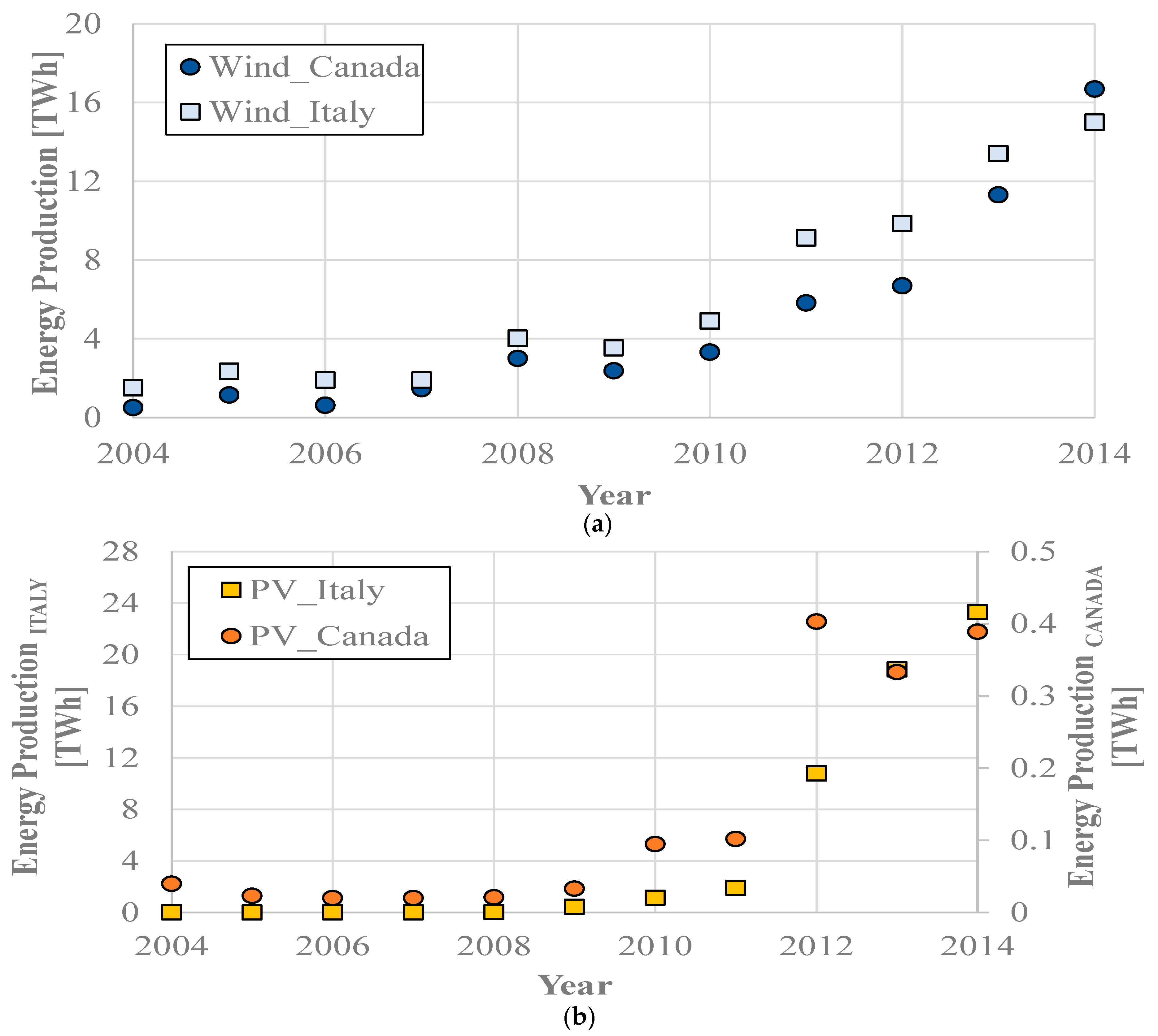 Sustainability 08 00027 g002 1024