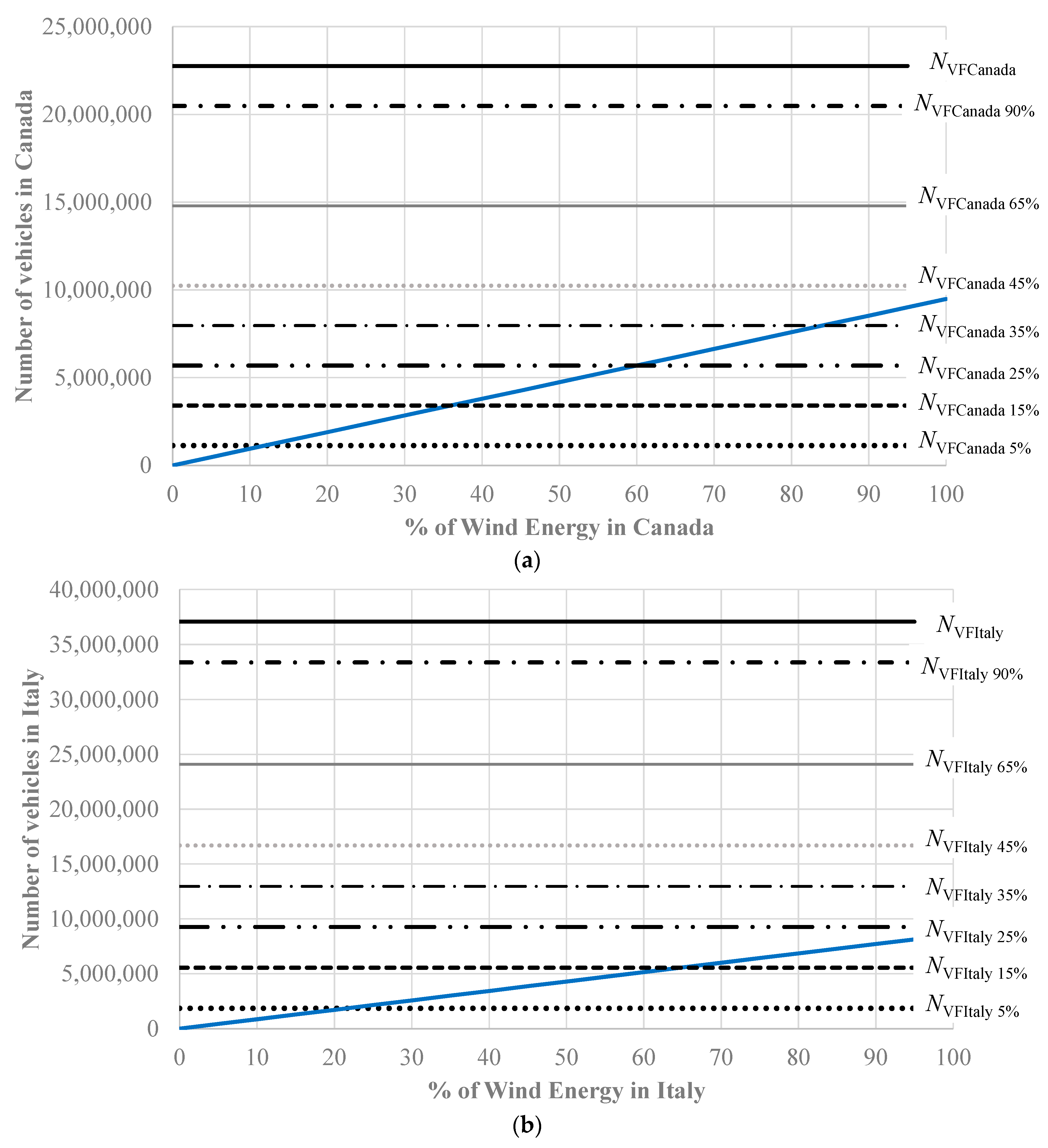 Sustainability 08 00027 g005 1024