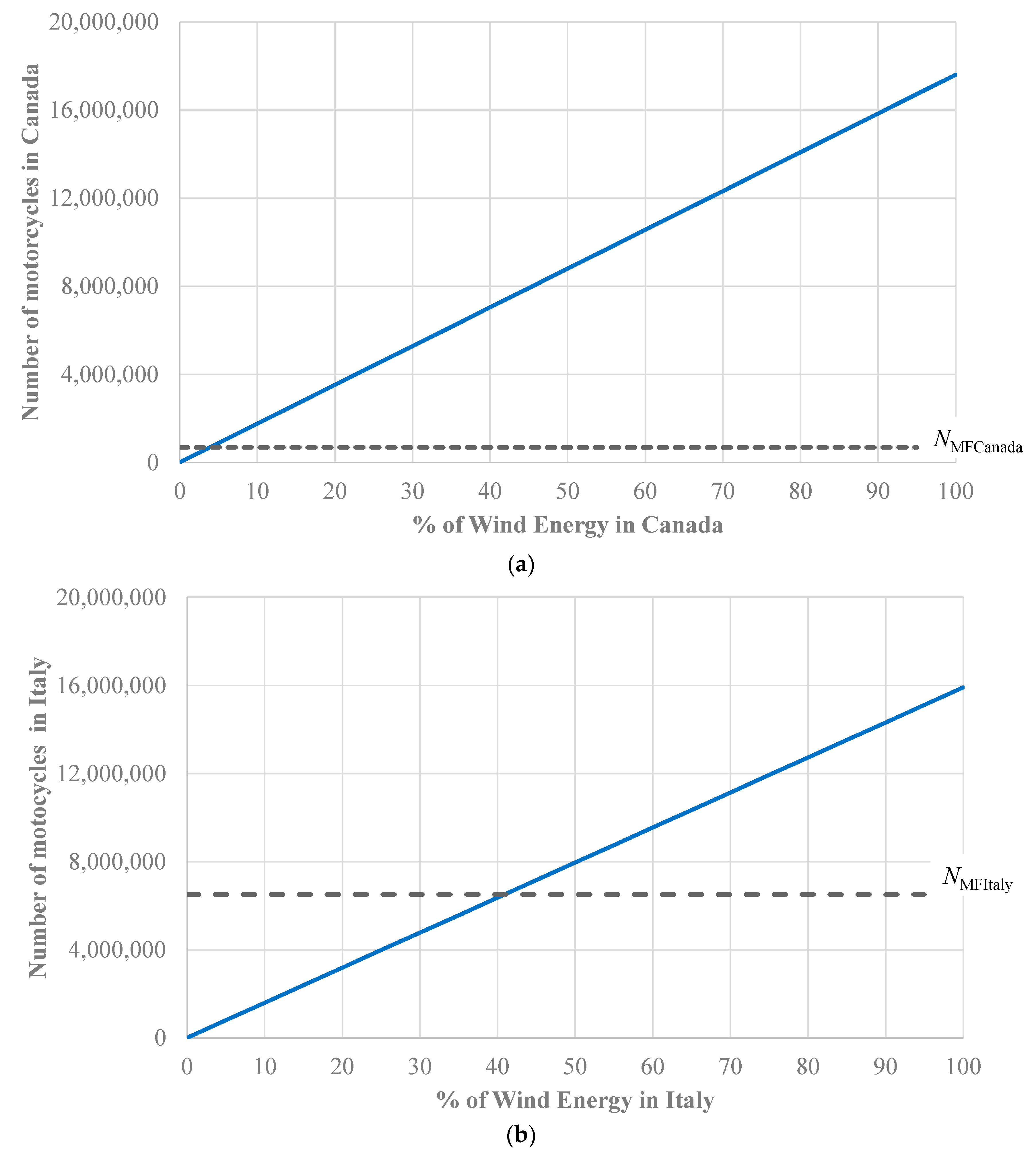 Sustainability 08 00027 g006 1024