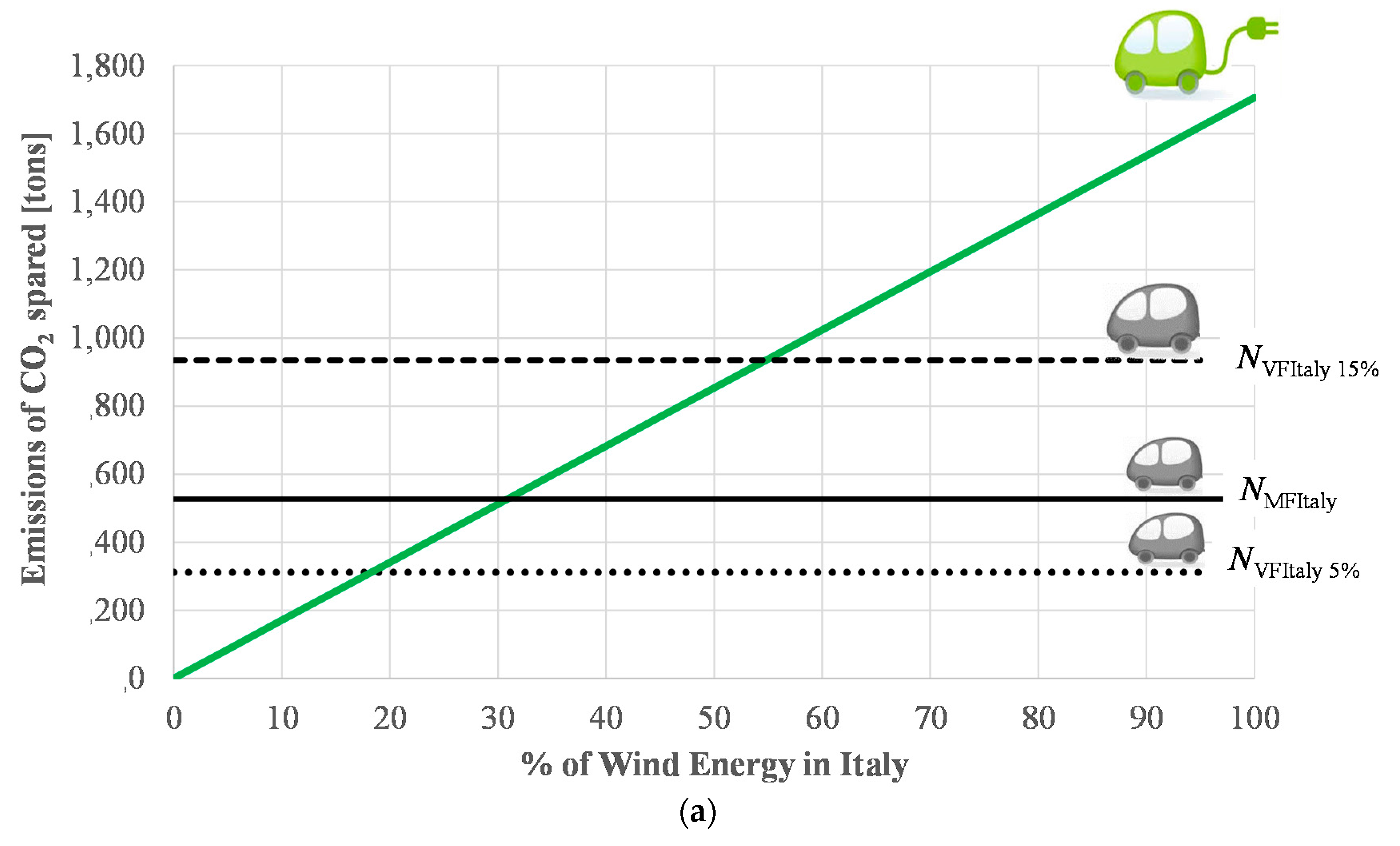 Sustainability 08 00027 g008a 1024