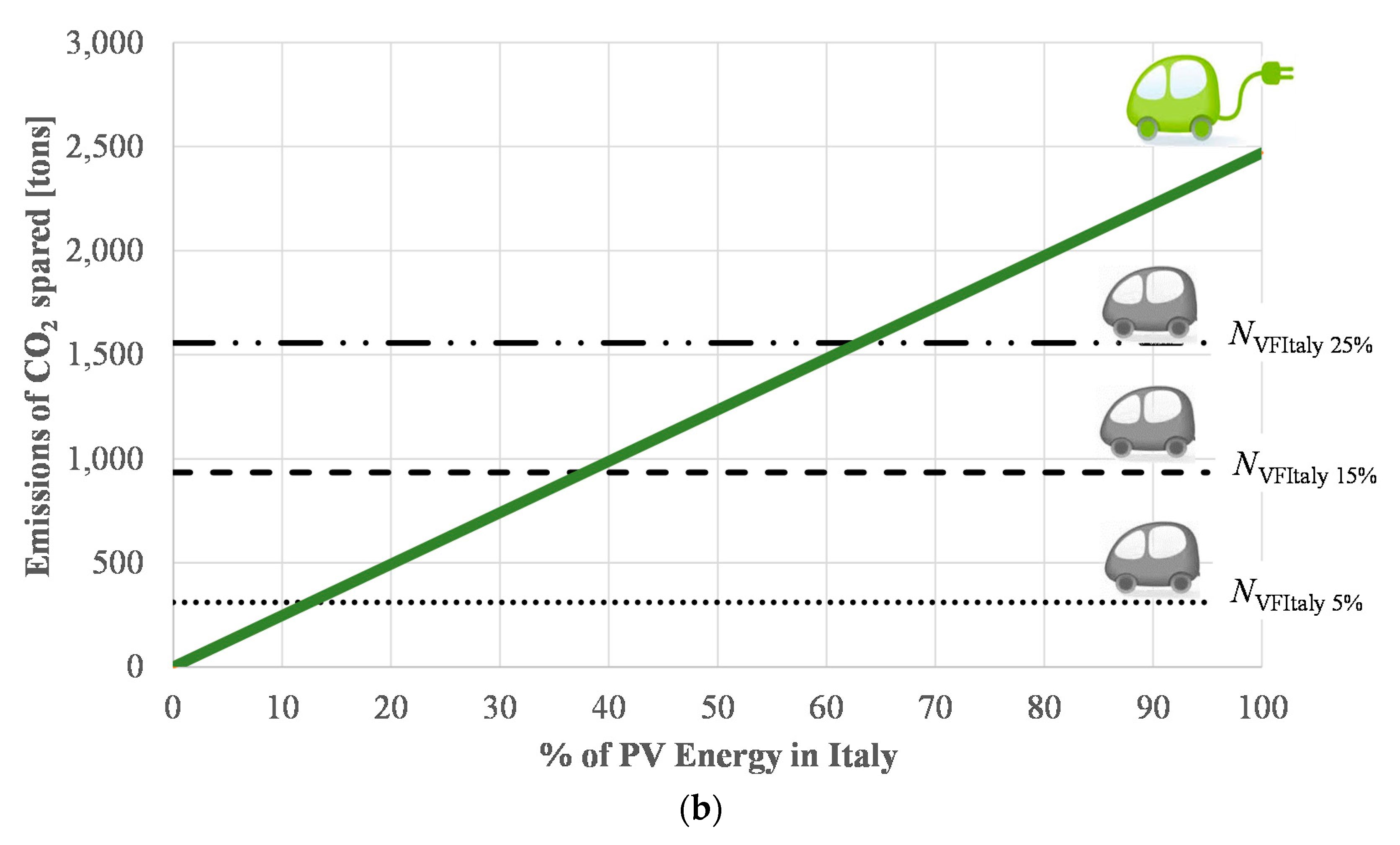 Sustainability 08 00027 g008b 1024