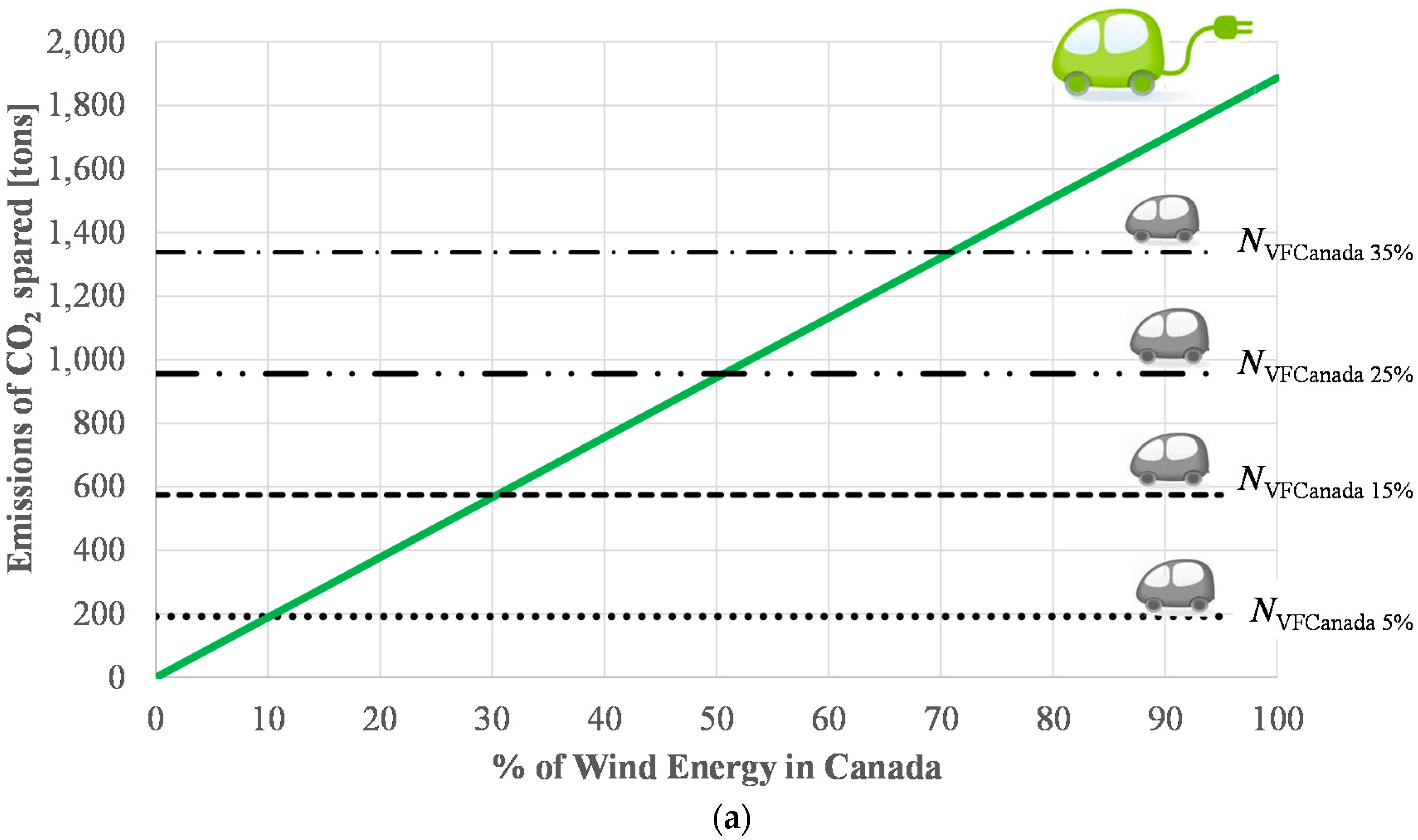 Sustainability 08 00027 g009a 1024
