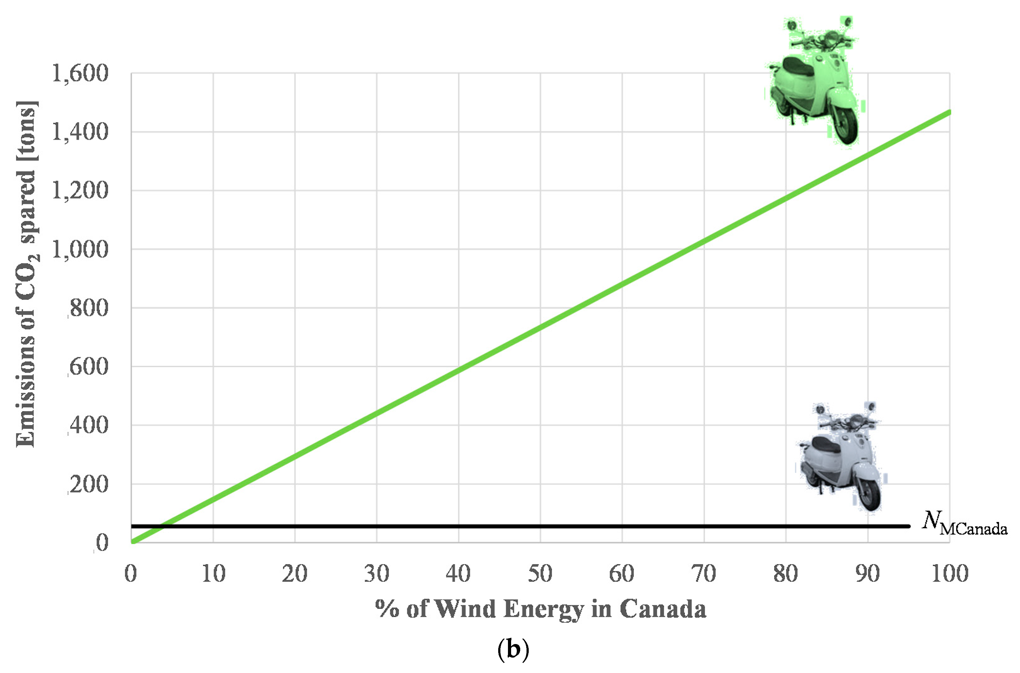 Sustainability 08 00027 g009b 1024