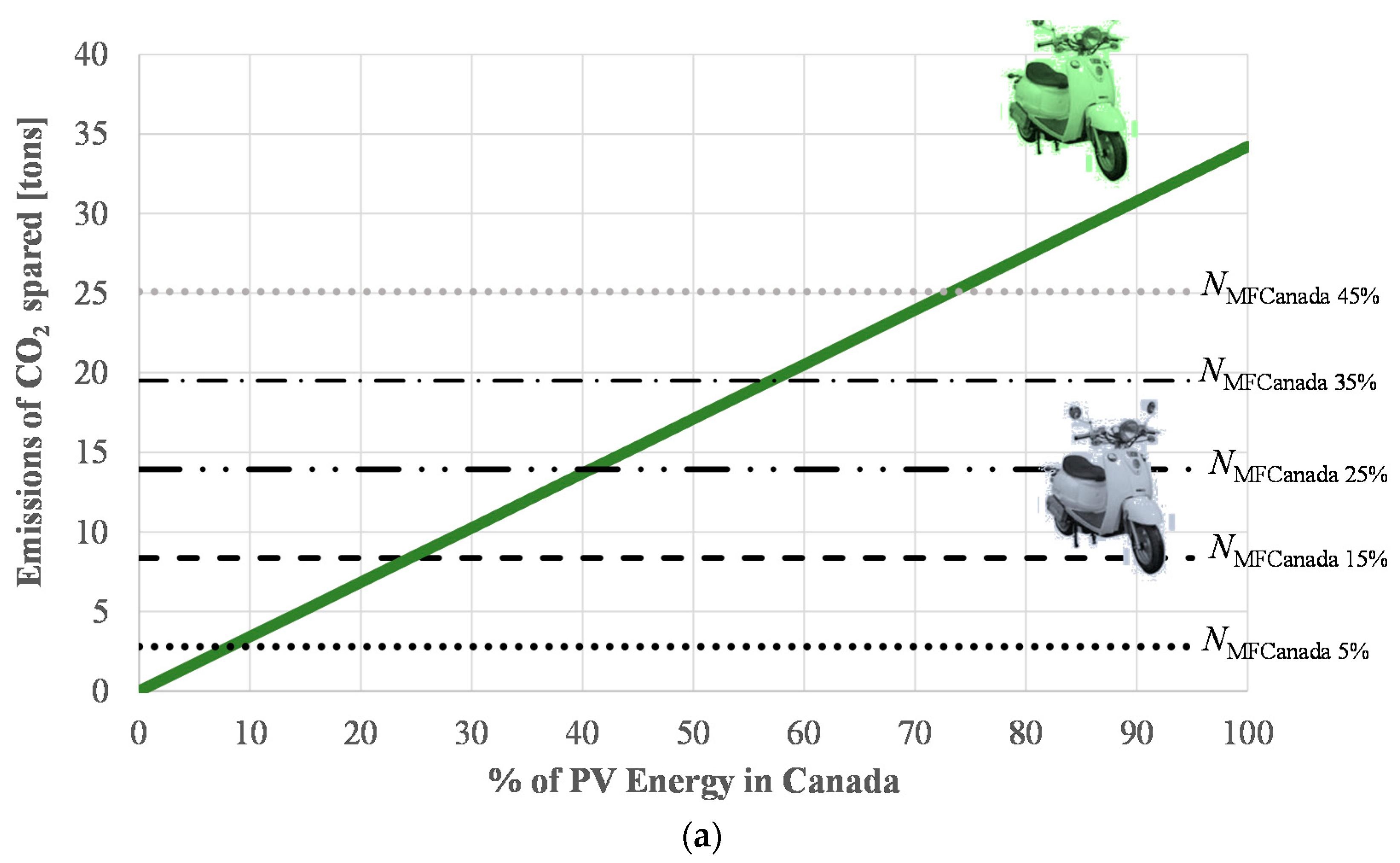 Sustainability 08 00027 g010a 1024