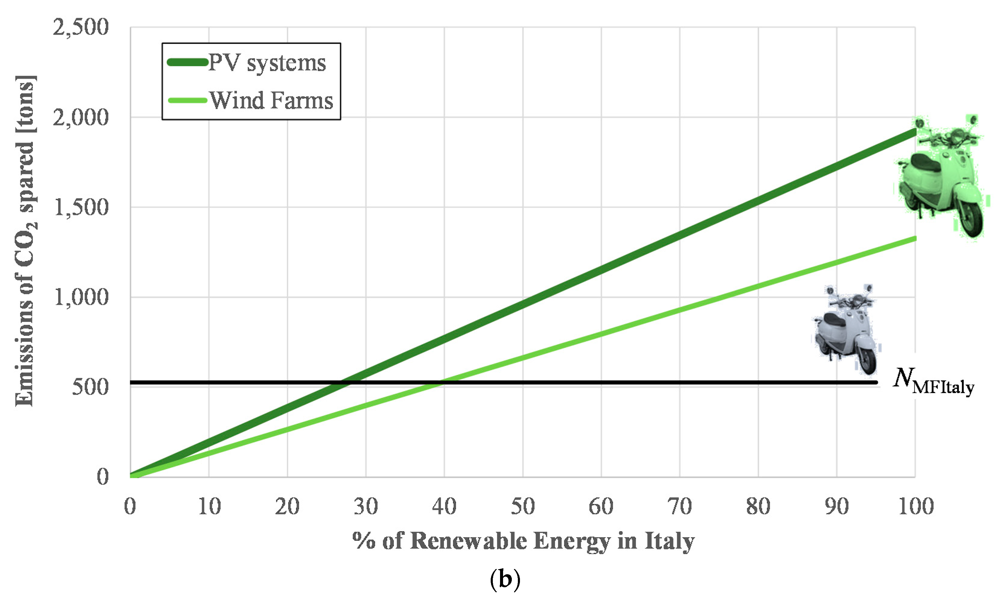 Sustainability 08 00027 g010b 1024