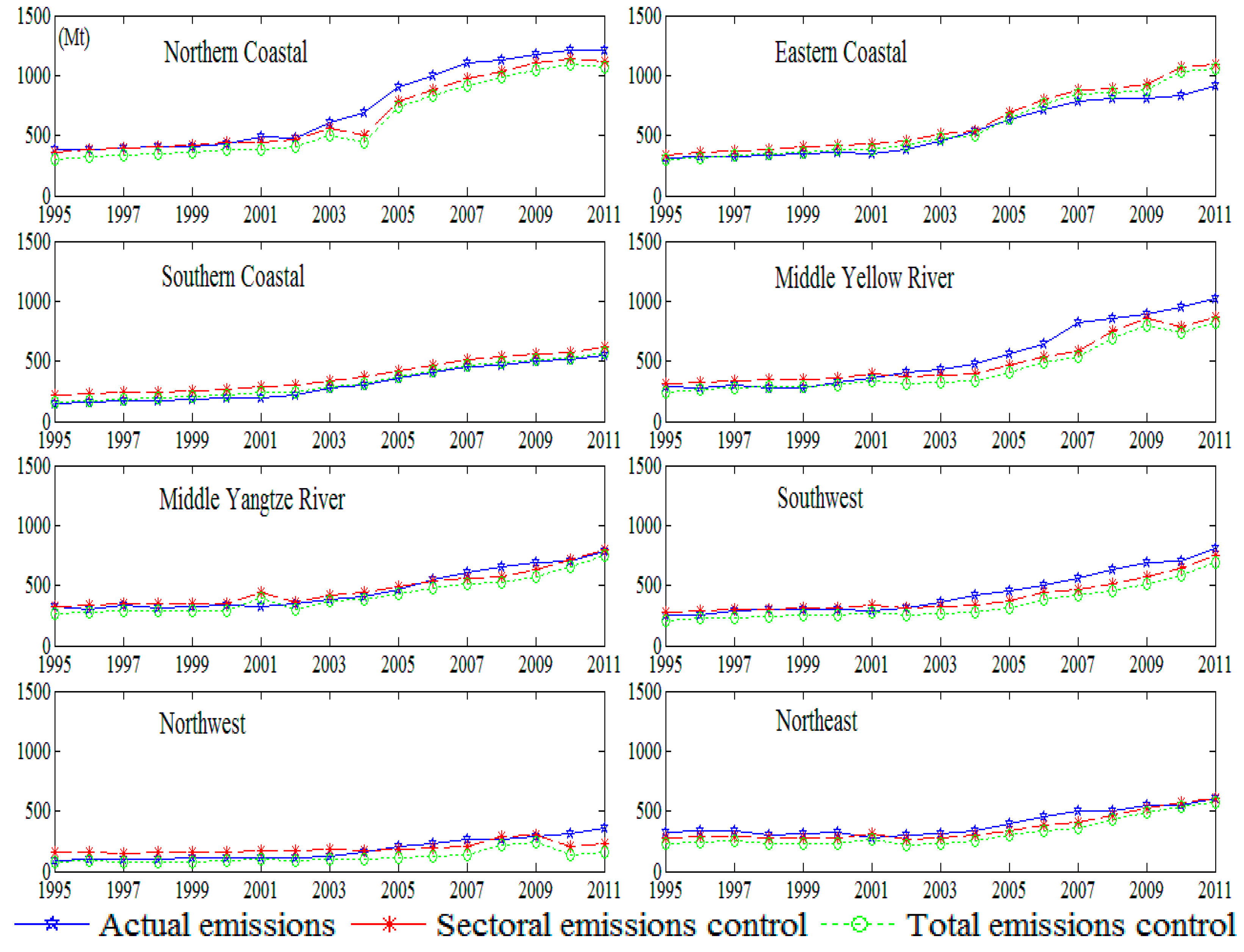 Sustainability 08 00028 g003