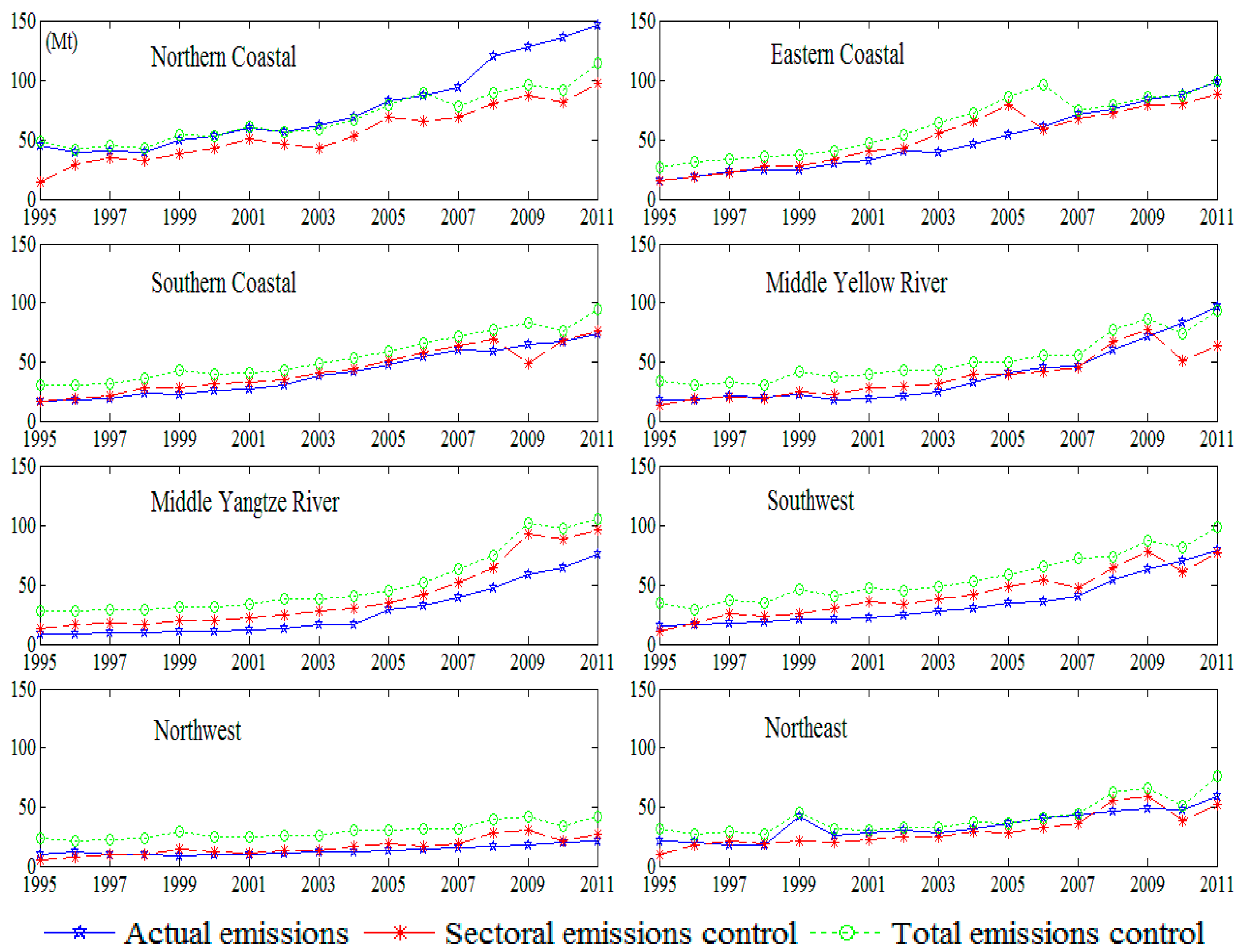 Sustainability 08 00028 g006