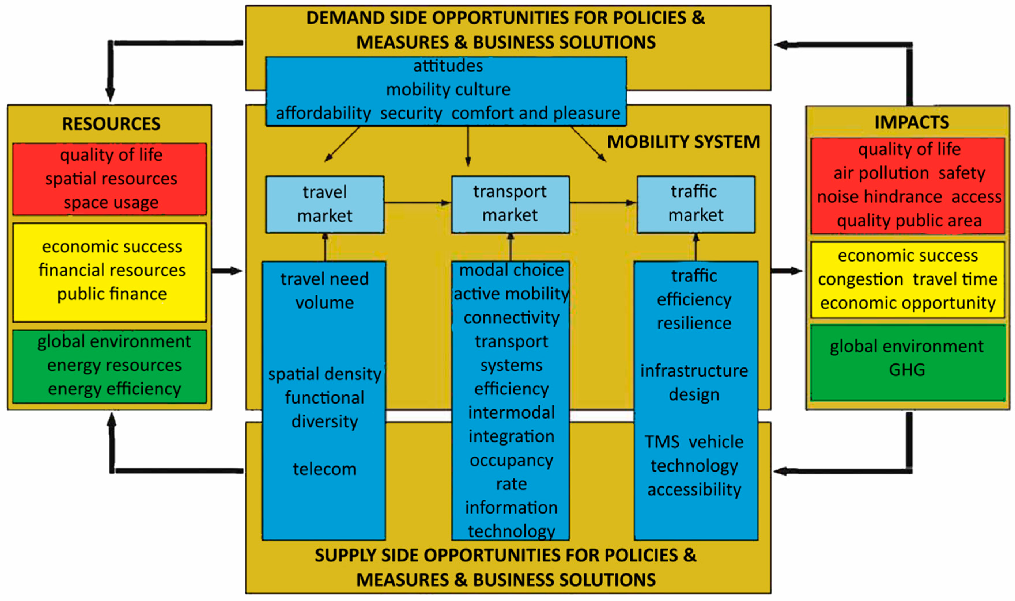 Sustainability 08 00029 g001